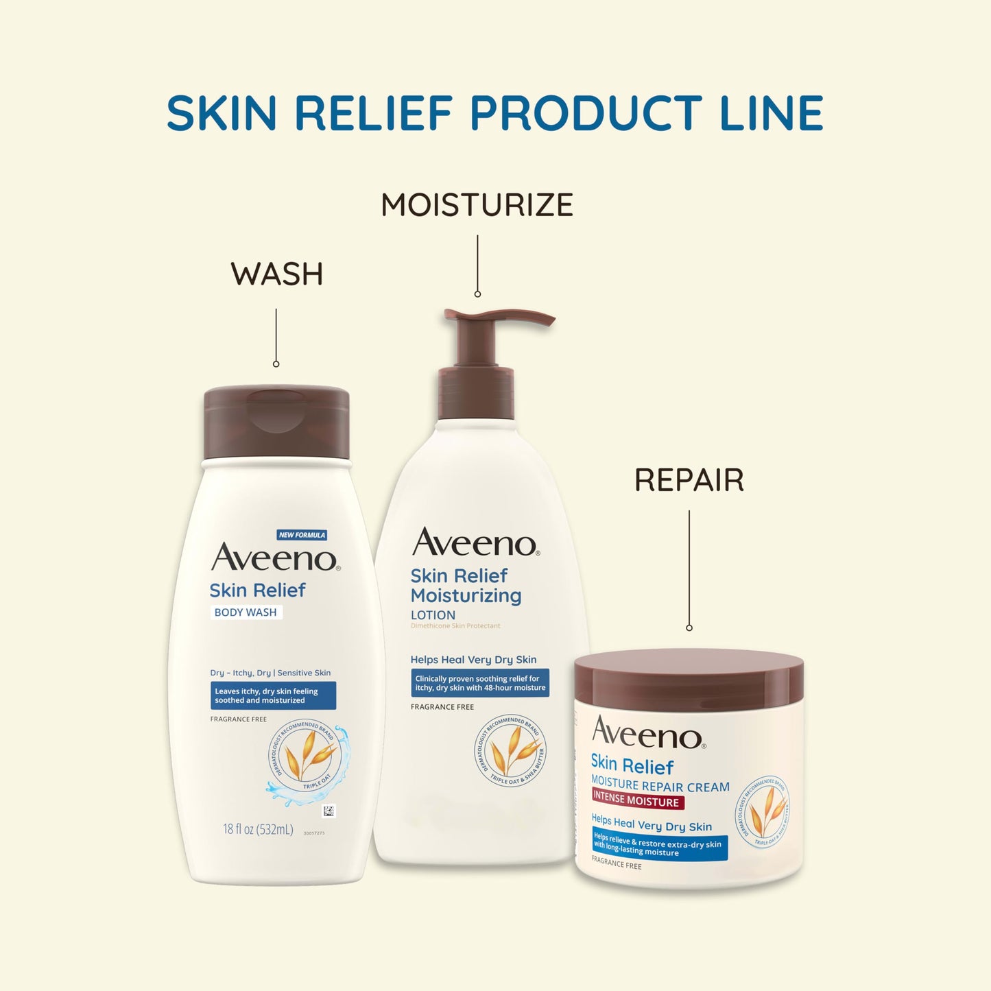 Aveeno Skin Relief Body Wash with Triple Oat Complex, Fragrance-Free, Gentle Daily Body Wash for Sensitive Skin Leaves Itchy, Dry Skin Feeling Soothed & Moisturized, Value Size 33 Fl Oz