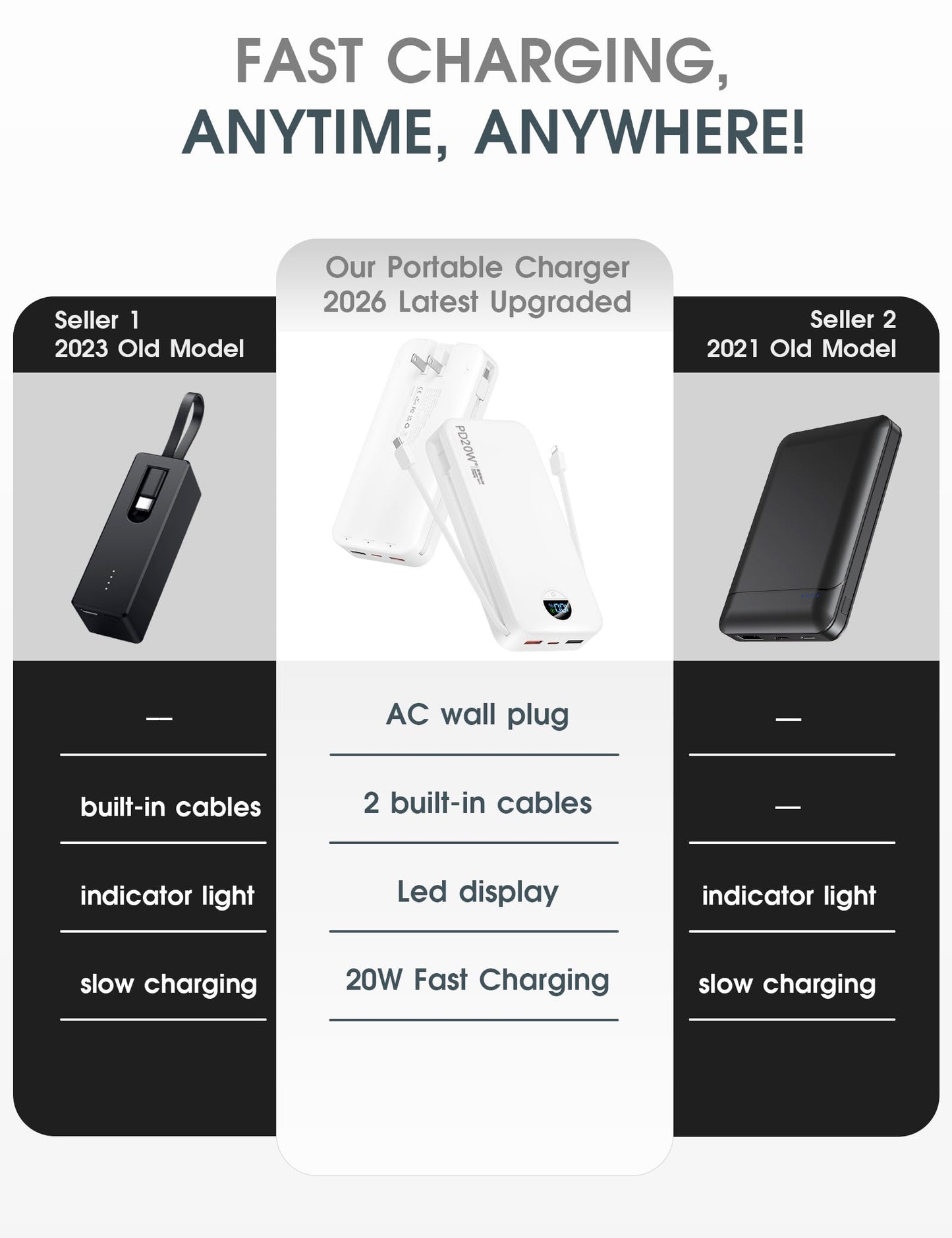 citicr Portable Charger 10000mAh PD20W w/Built-in Cables & Wall Plug White