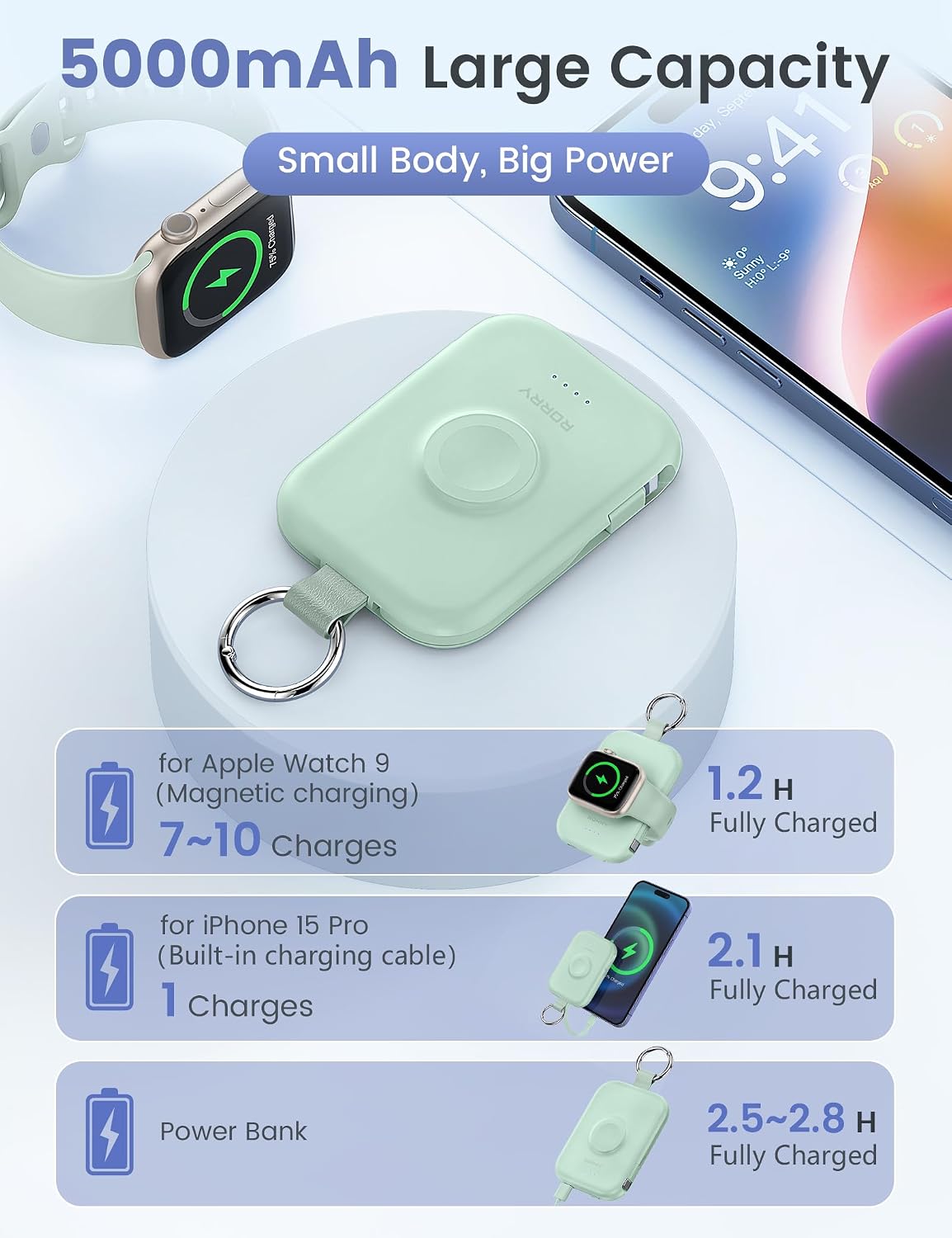 RORRY CharmGo Portable Charger, 5000mAh Portable Charger Power Bank