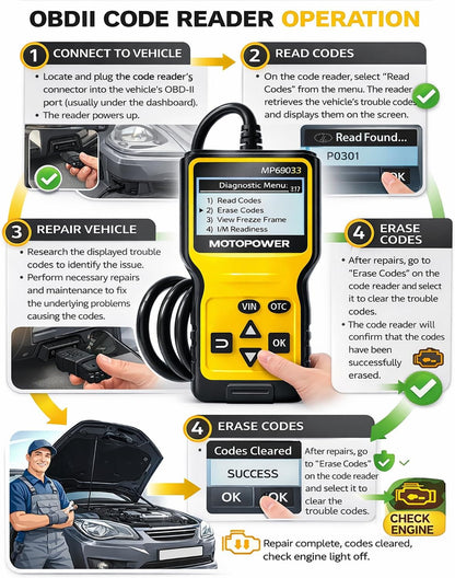 MOTOPOWER MP69033 Car OBD2 Scanner Code Reader Engine Fault Scanner CAN Diagnostic Scan Tool for All OBD II Protocol Cars Since 1996, Yellow