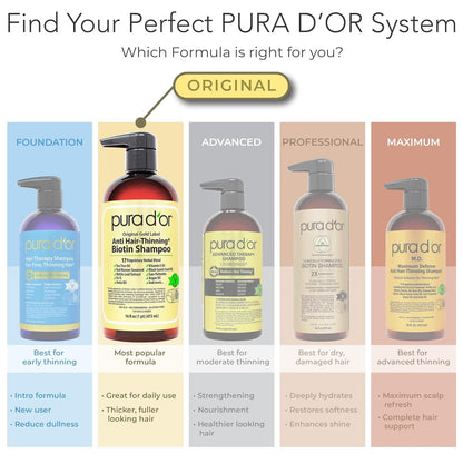 PURA D'OR Deep Moisturizing Biotin Hair Regrwoth Conditioner Thickens, Softens, & Moisturizes Dry, Frizzy, Damaged Hair w/Argan Oil, Pumpkin, Rosemary, Honeysuckle, Vitamin E, Men & Women, 16oz