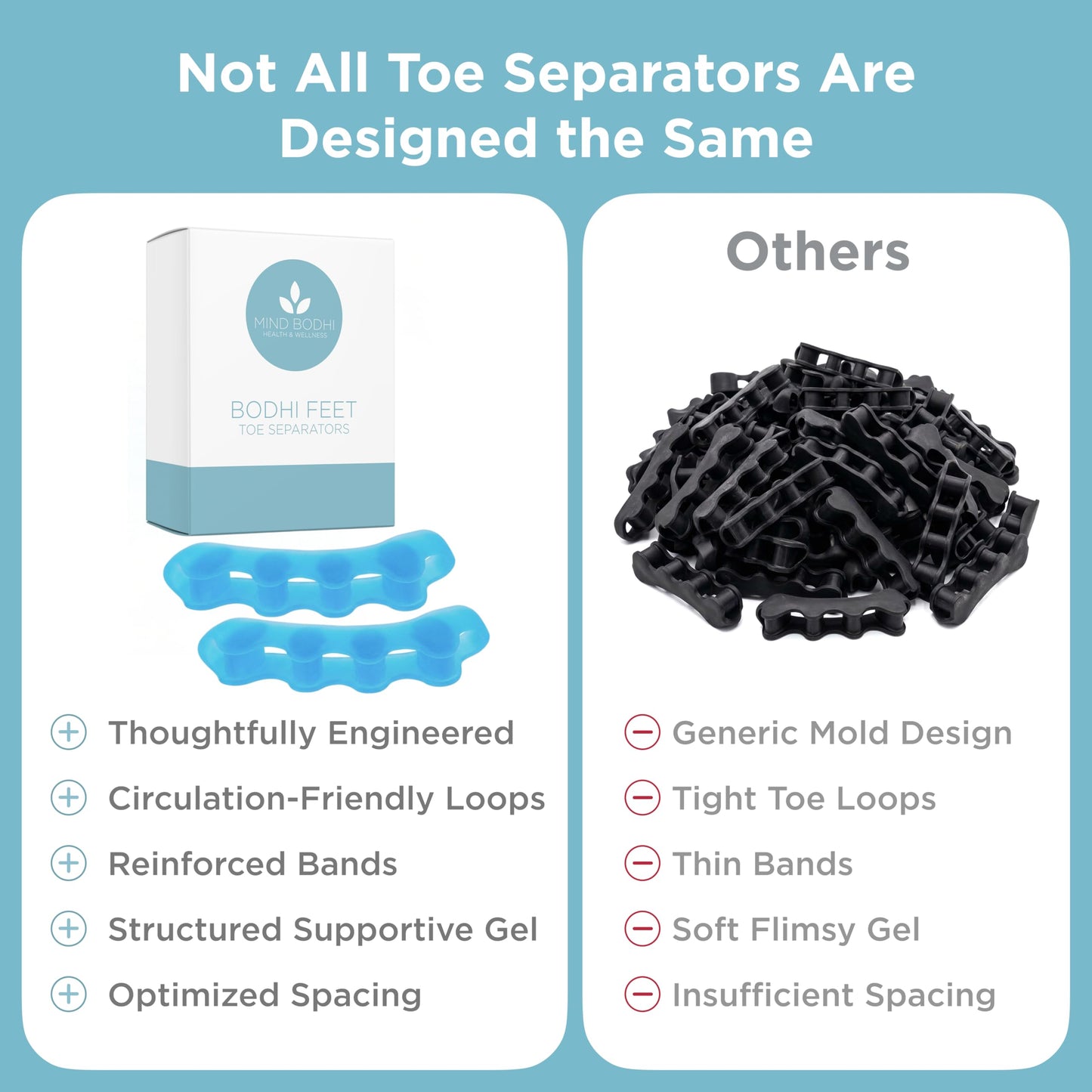 Mind Bodhi Toe Separators/Toe Spacers - Men & Women - Regular Size - Blue