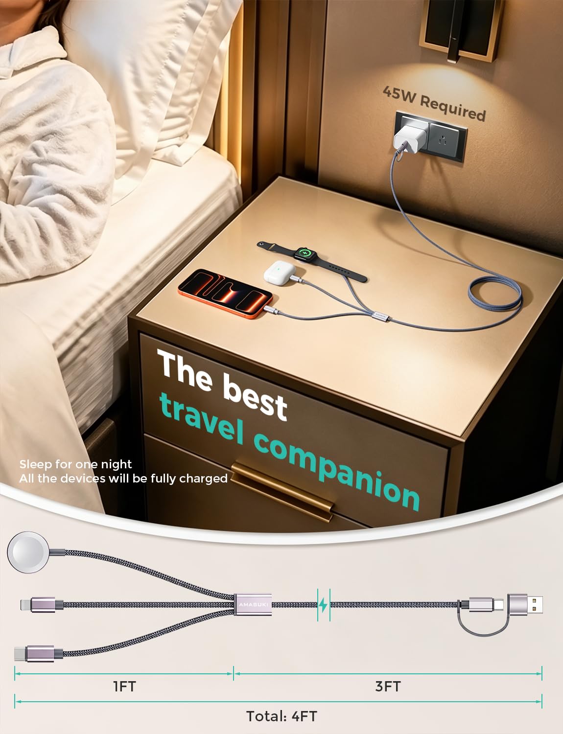 2026 Travel Essentials for Apple Watch Charger,Cruise Vacation Camping Essentials,iPhone Charger,Multi Charging Cable,3 in 2 Charging Docks for iWatch Series 11-2/Ultra,iPhone 17-12,Car