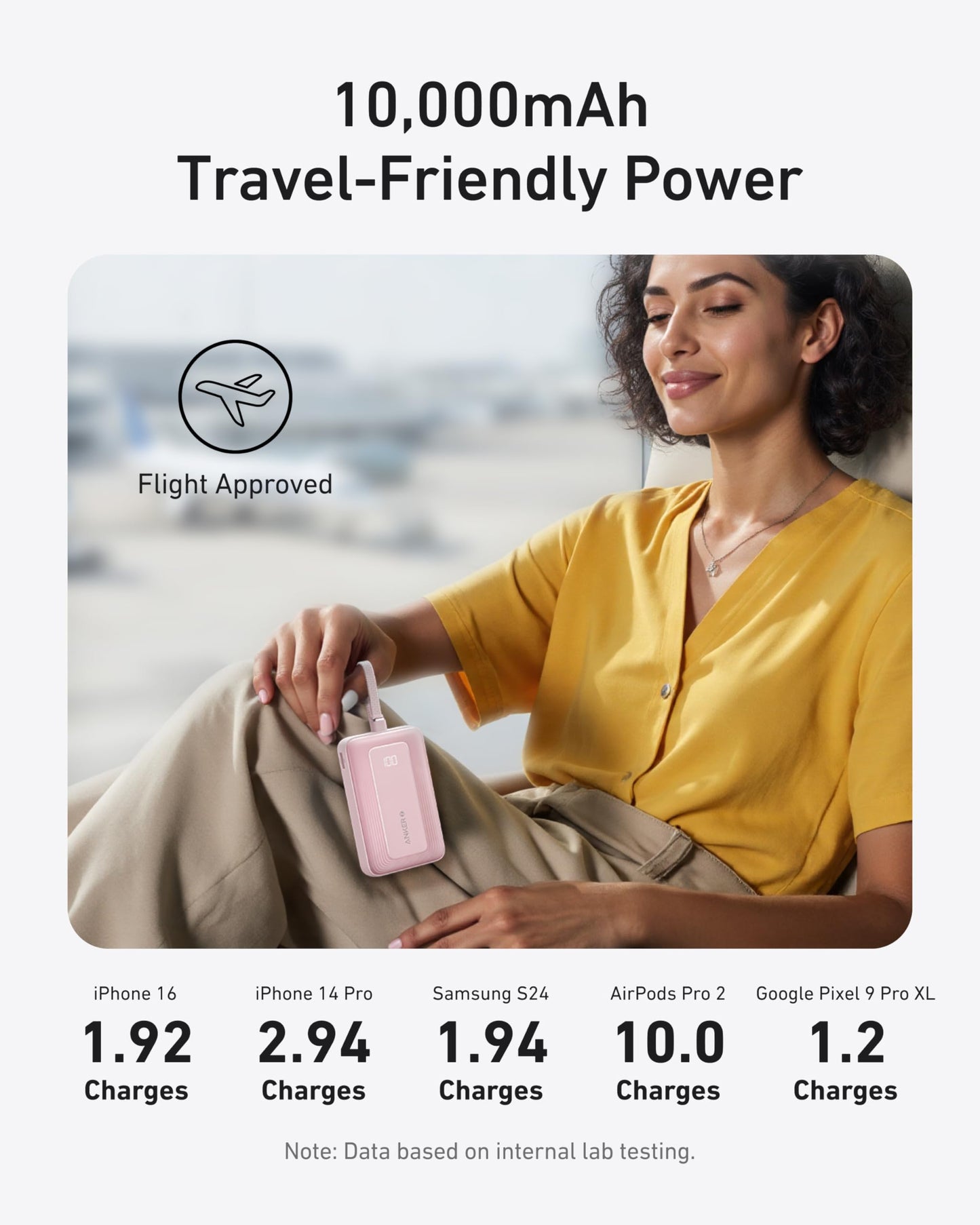 Anker Zolo Power Bank,20,000mAh 30W Portable Charger with Built-in USB-C