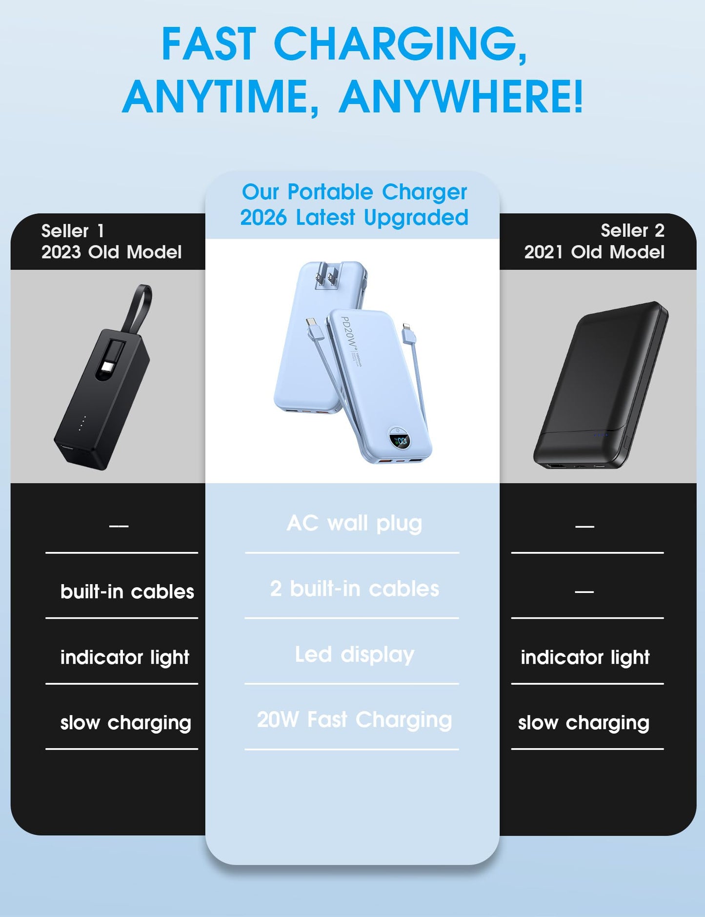 citicr Portable Charger 10000mAh PD20W w/Built-in Cables & Wall Plug White