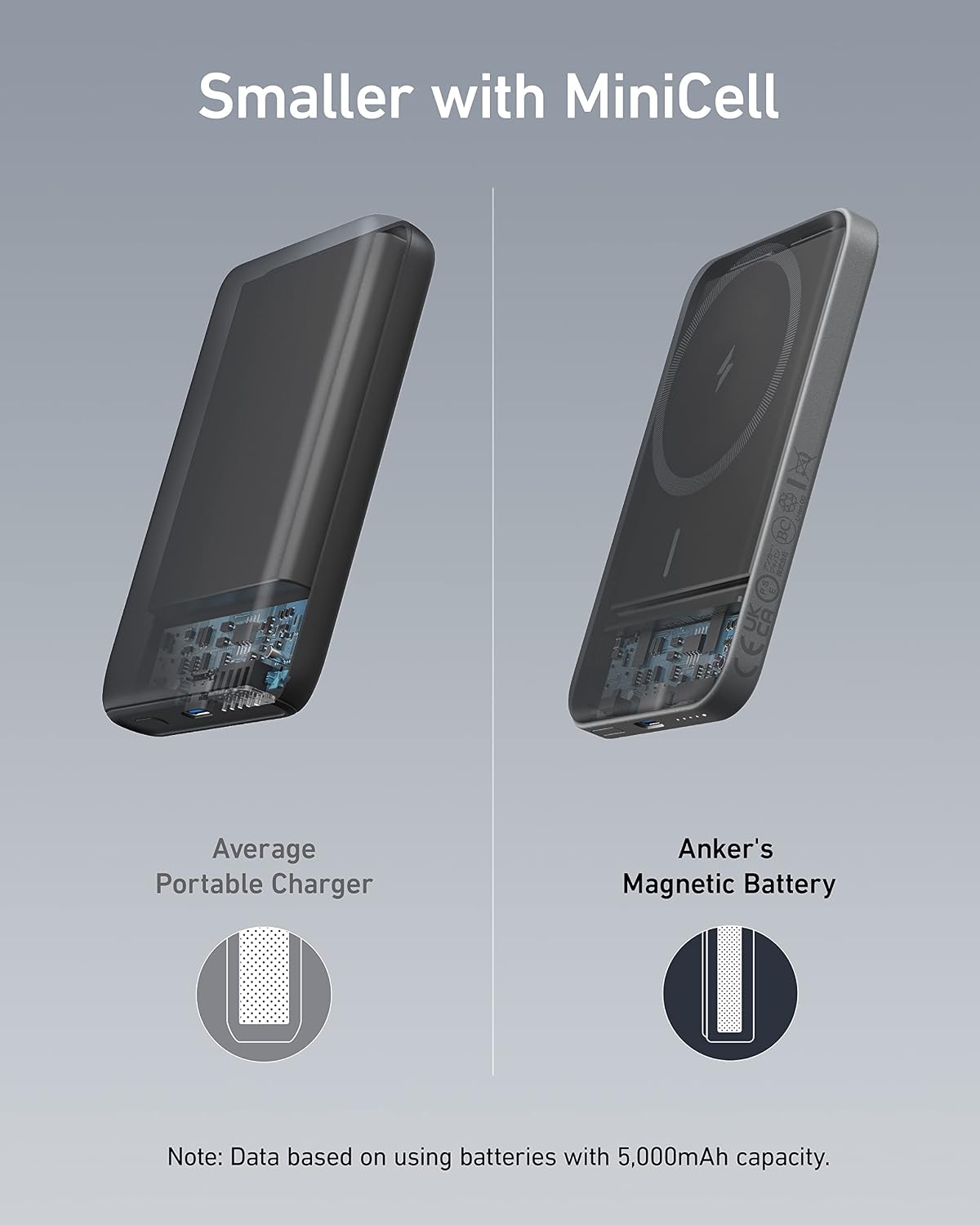 Anker 621 MagGo Power Bank, 5,000mAh Magnetic Portable Charger