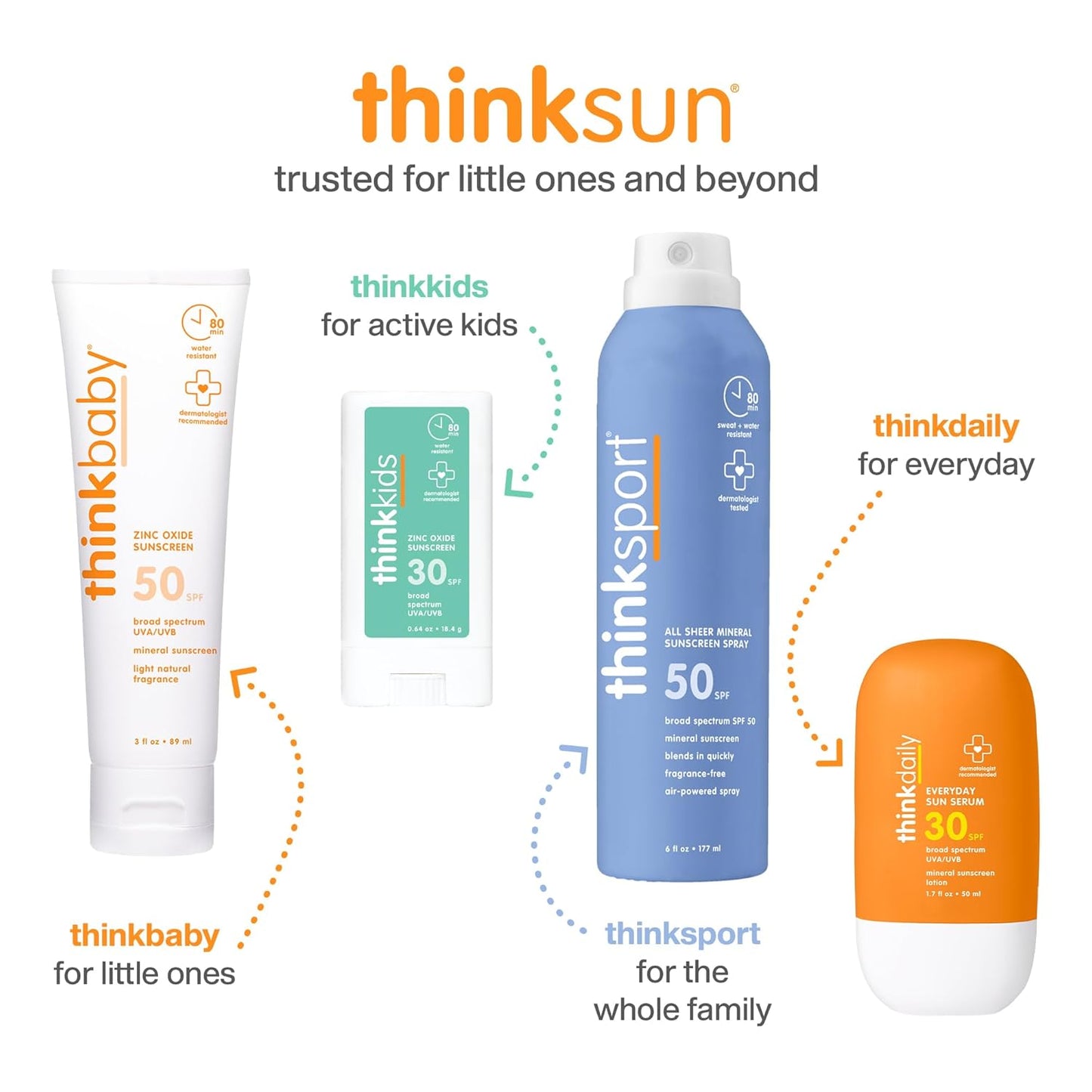 Thinkbaby Baby Sunscreen SPF 50+, Mineral Formula, Water Resistant, 3 Oz