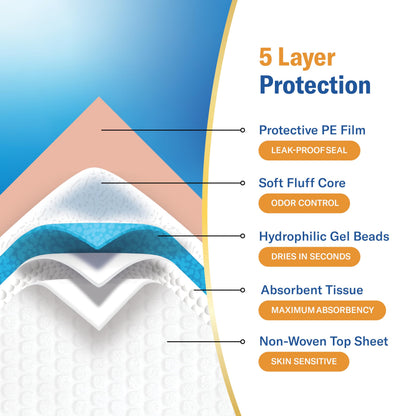 Chucks® MAX Hospital Bed Pads Disposable Adult 36 x 36 Breathable Incontinence Pads - XXX-Large Pee Pads for Adults - Heavy Duty 10X Absorbency Underpads - 400 Lbs. Patient Repositioning [20 Count]