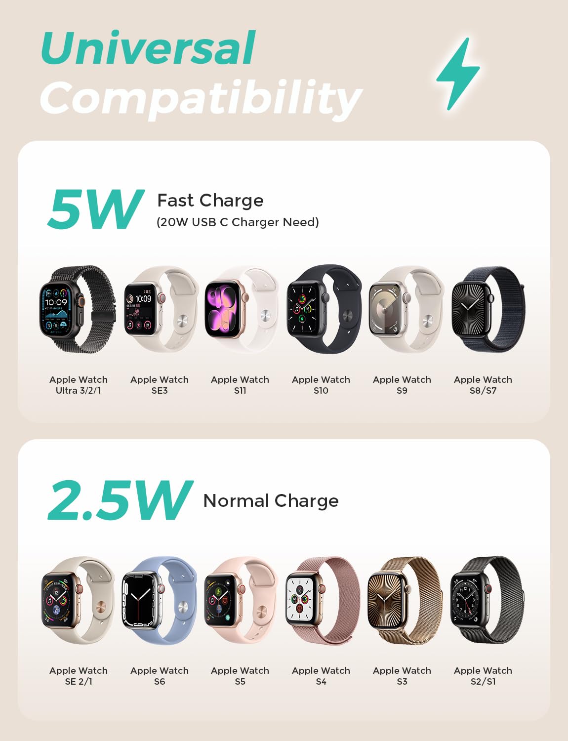 6.6FT Long for Apple Watch Charger USB Magnetic Fast Charging Cable Portable Wireless Charging Accessories Compatible with iWatch Series 11/10/9/8/7/6/5/4/3/2 Ultra 3/2/SE