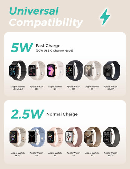 6.6FT Long for Apple Watch Charger USB Magnetic Fast Charging Cable Portable Wireless Charging Accessories Compatible with iWatch Series 11/10/9/8/7/6/5/4/3/2 Ultra 3/2/SE