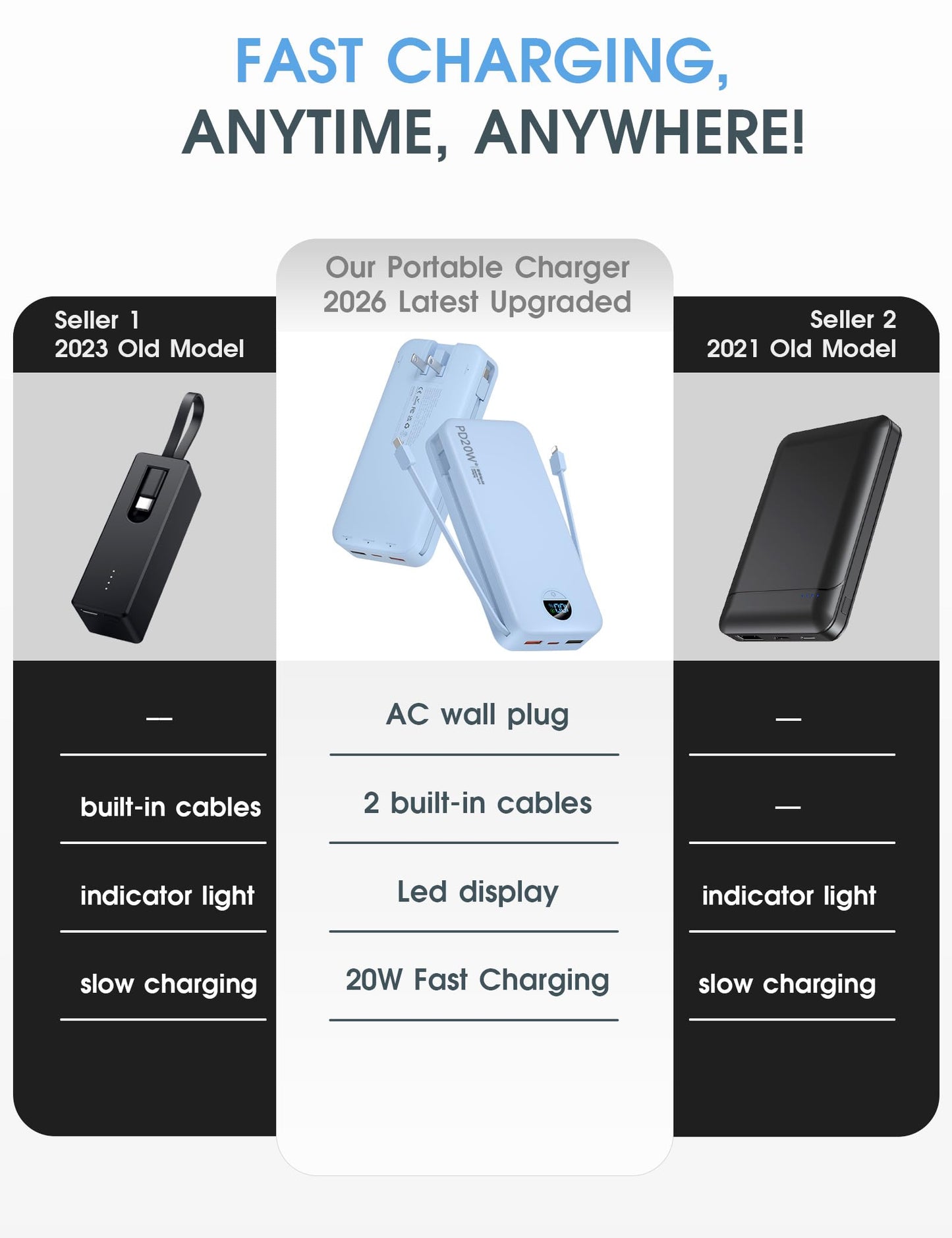 citicr Portable Charger 10000mAh PD20W w/Built-in Cables & Wall Plug White