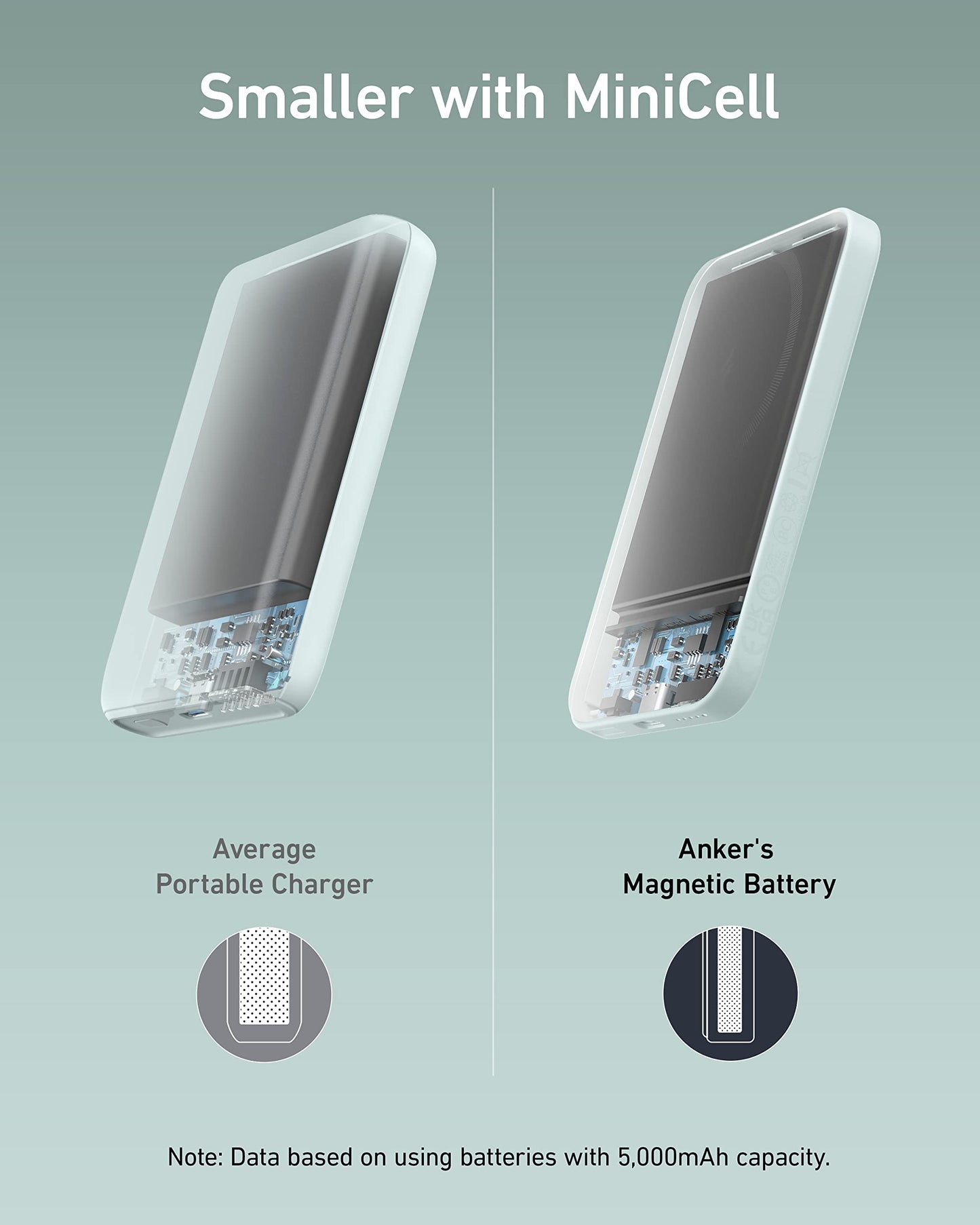 Anker 621 MagGo Power Bank, 5,000mAh Magnetic Portable Charger