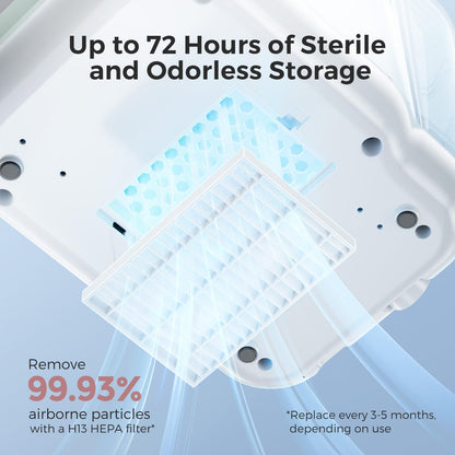 Momcozy KleanPal Pro All-in-One Bottle Washer, Sterilizer & Dryer - White