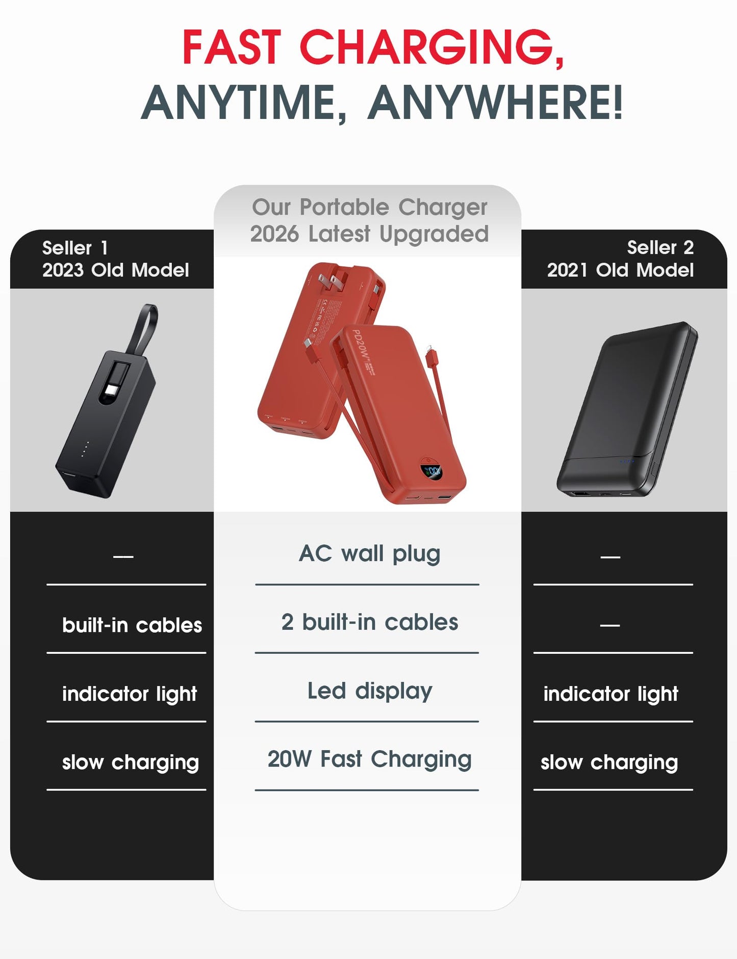 citicr Portable Charger 10000mAh PD20W w/Built-in Cables & Wall Plug White