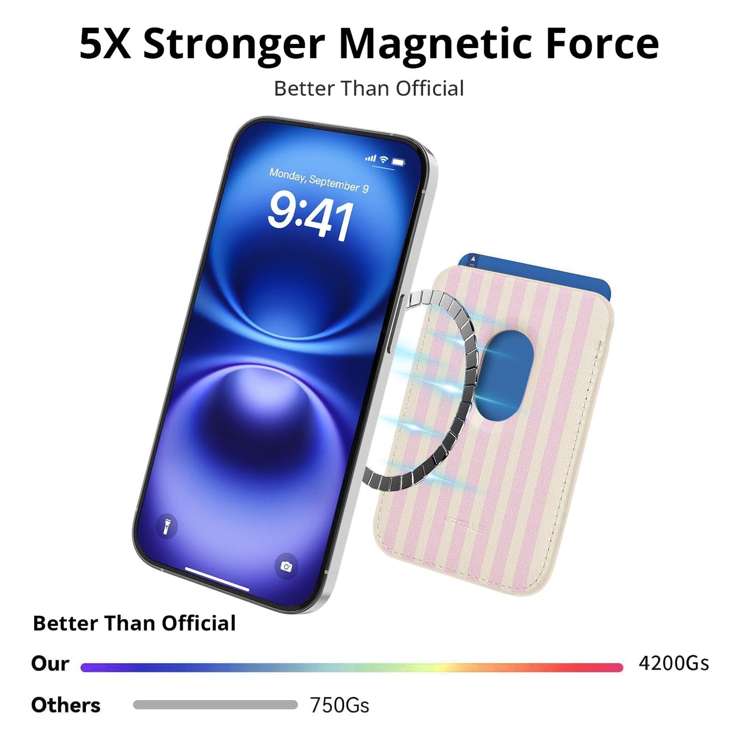 Magnetic Wallet Cell Phone Card Holder for Phone Case with Mag-Safe