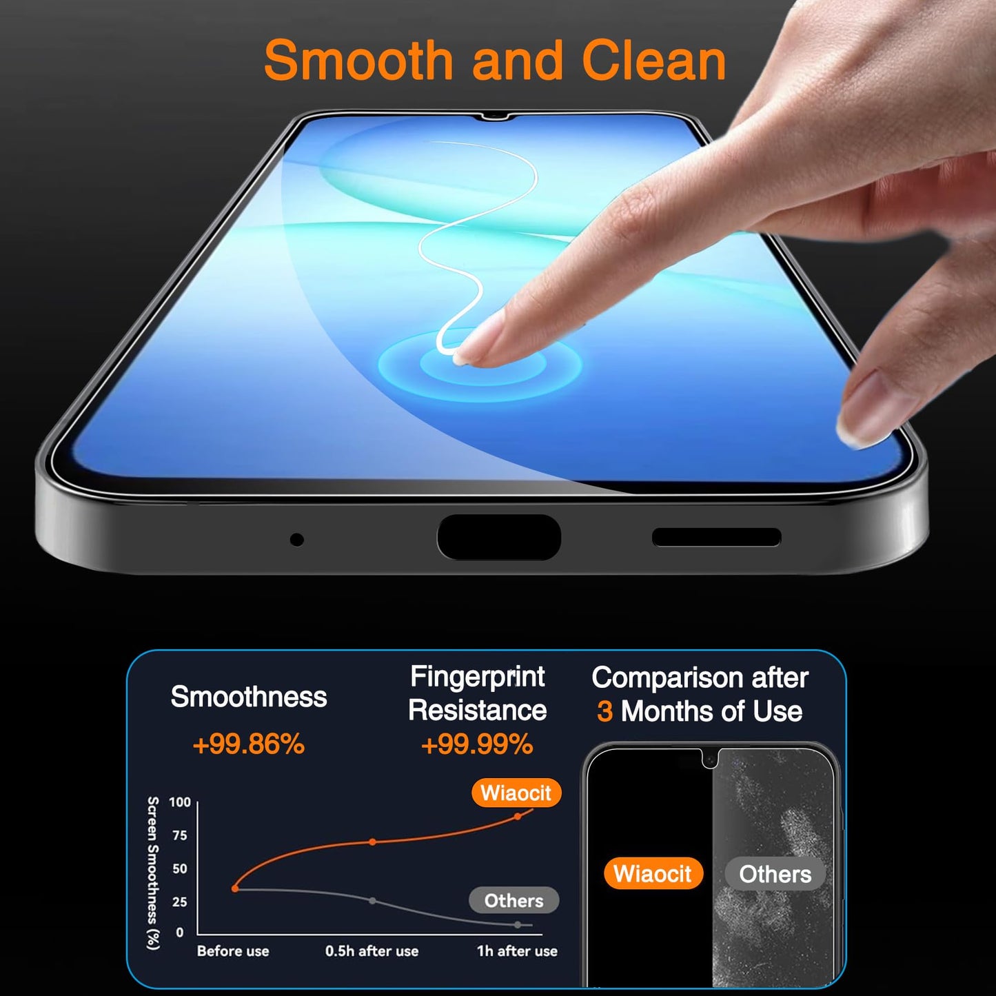 Wiaocit Camera Lens Protector for iPhone 16 Pro/iPhone 16 Pro Max