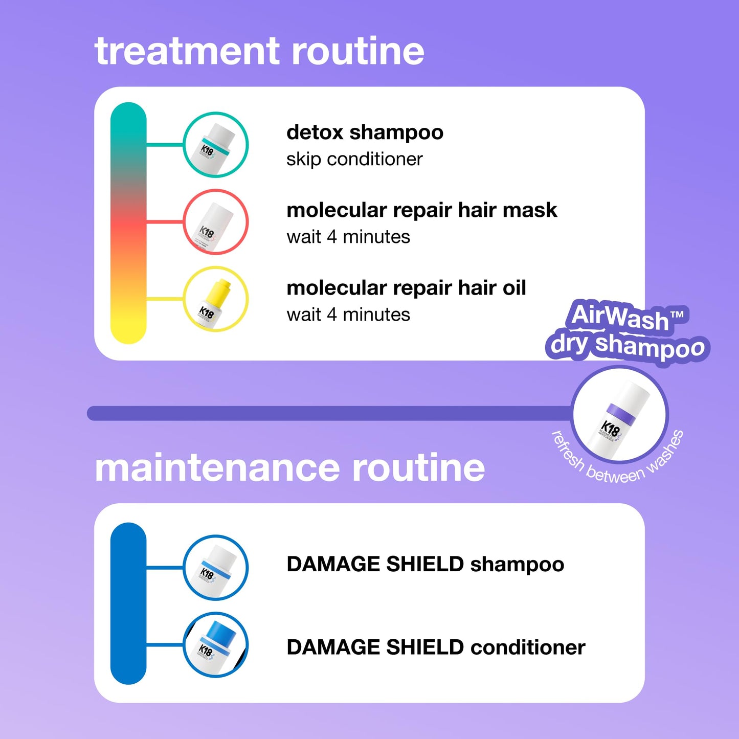 K18 AirWash™ Dry Shampoo, Non-Aerosol, Balances Scalp & Controls Excess Oil Production