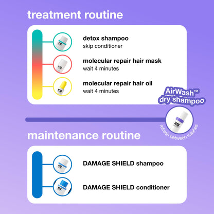 K18 AirWash™ Dry Shampoo, Non-Aerosol, Balances Scalp & Controls Excess Oil Production