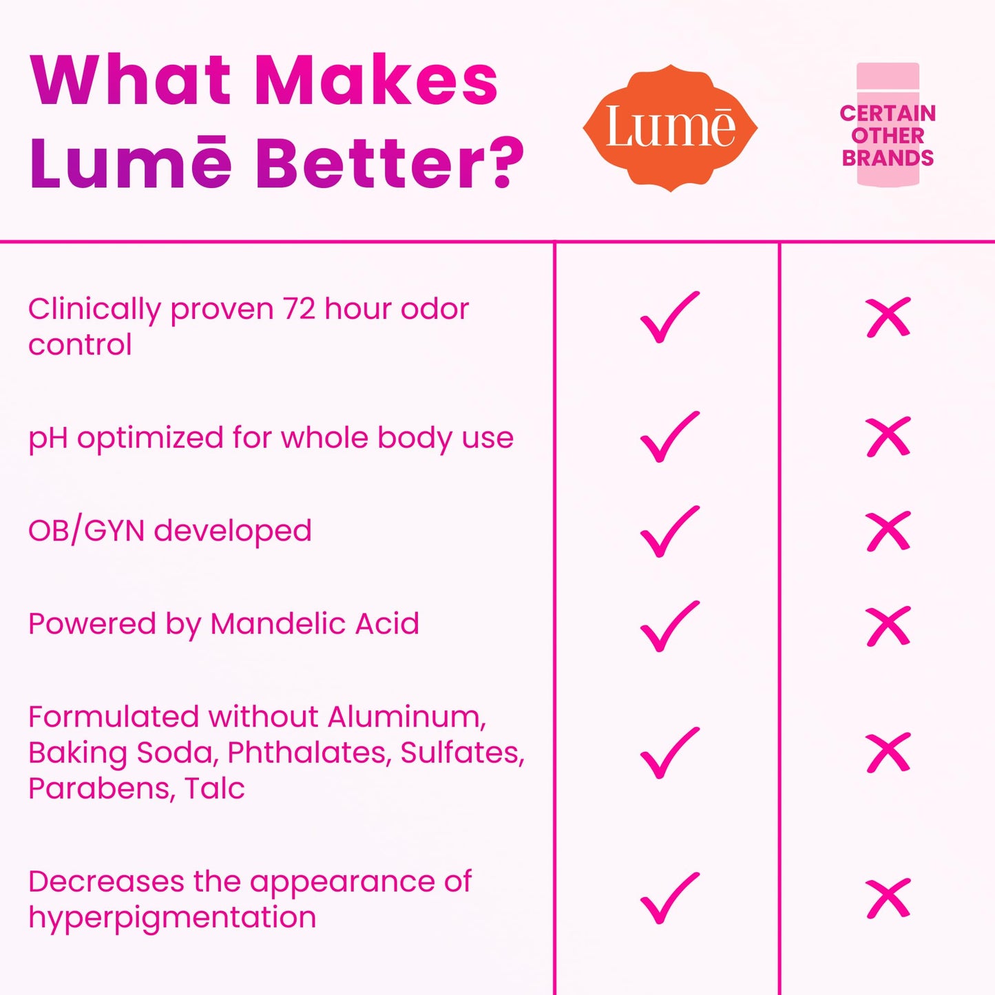 Lume Whole Body Deodorant - Cream Tube - 3 oz (Clean Tangerine)