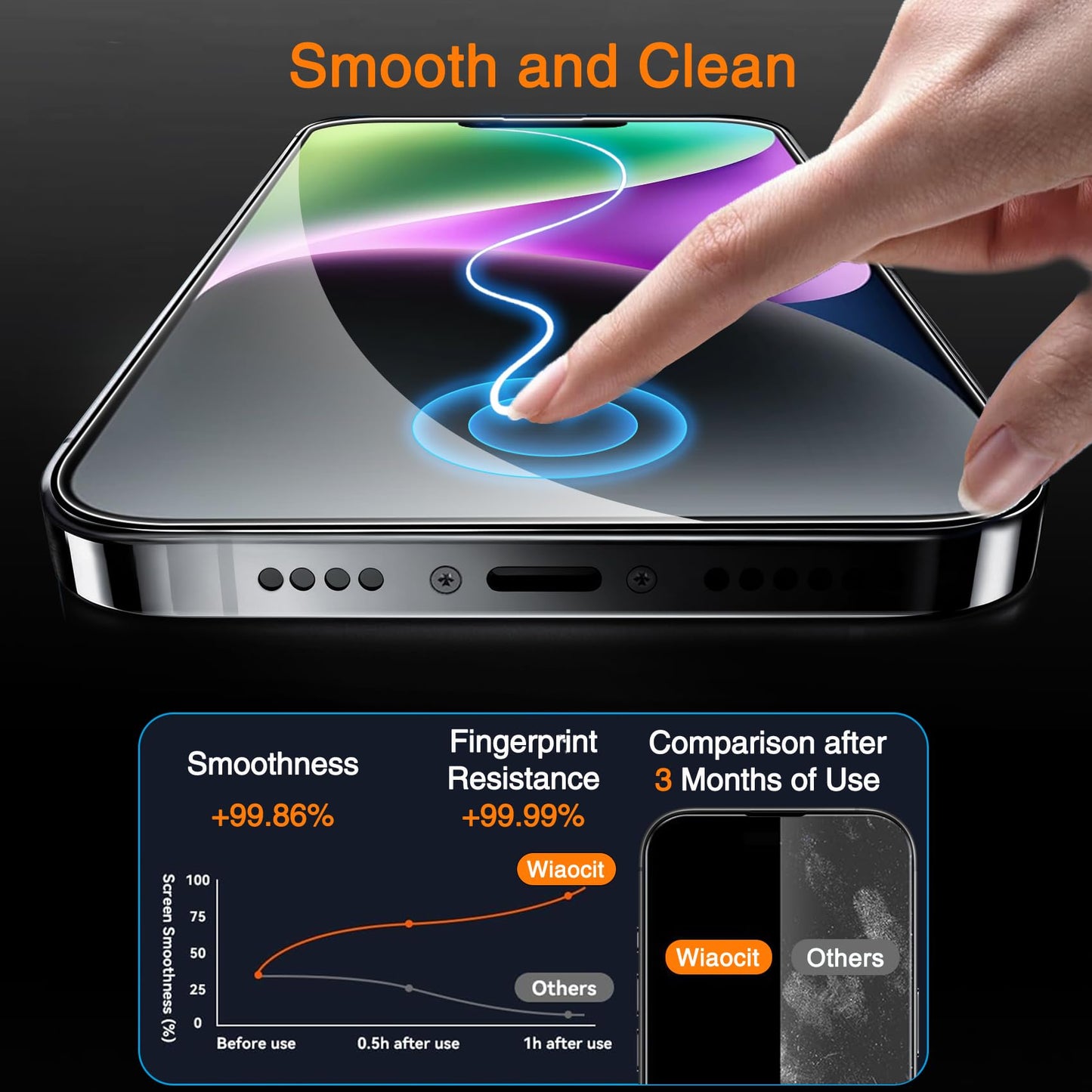 Wiaocit Tempered Glass Privacy Screen Protector for iPhone 15 Pro