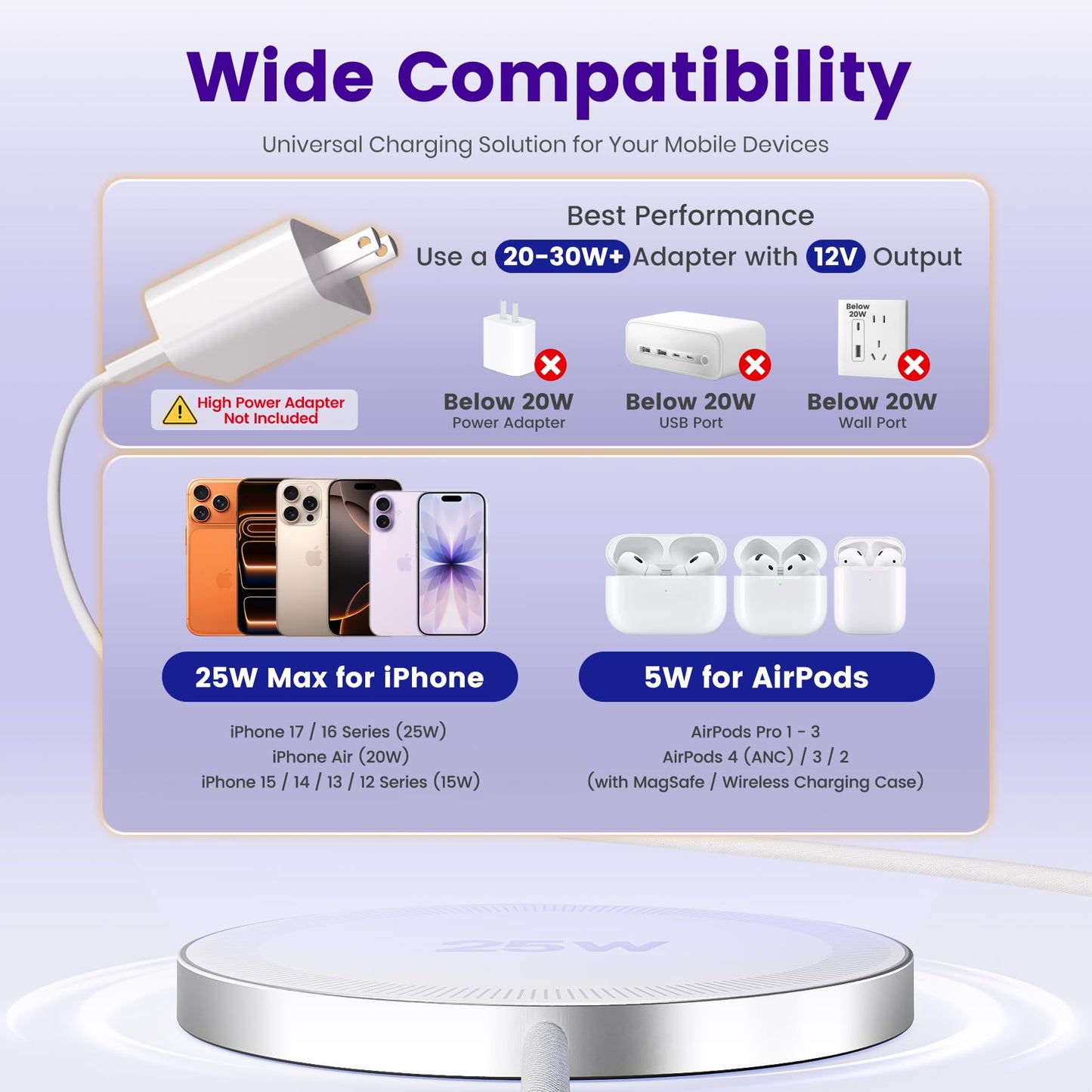 MagSafe 25W Wireless Charger for Apple Magnetic Fast Charging Pad