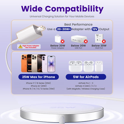 MagSafe 25W Wireless Charger for Apple Magnetic Fast Charging Pad