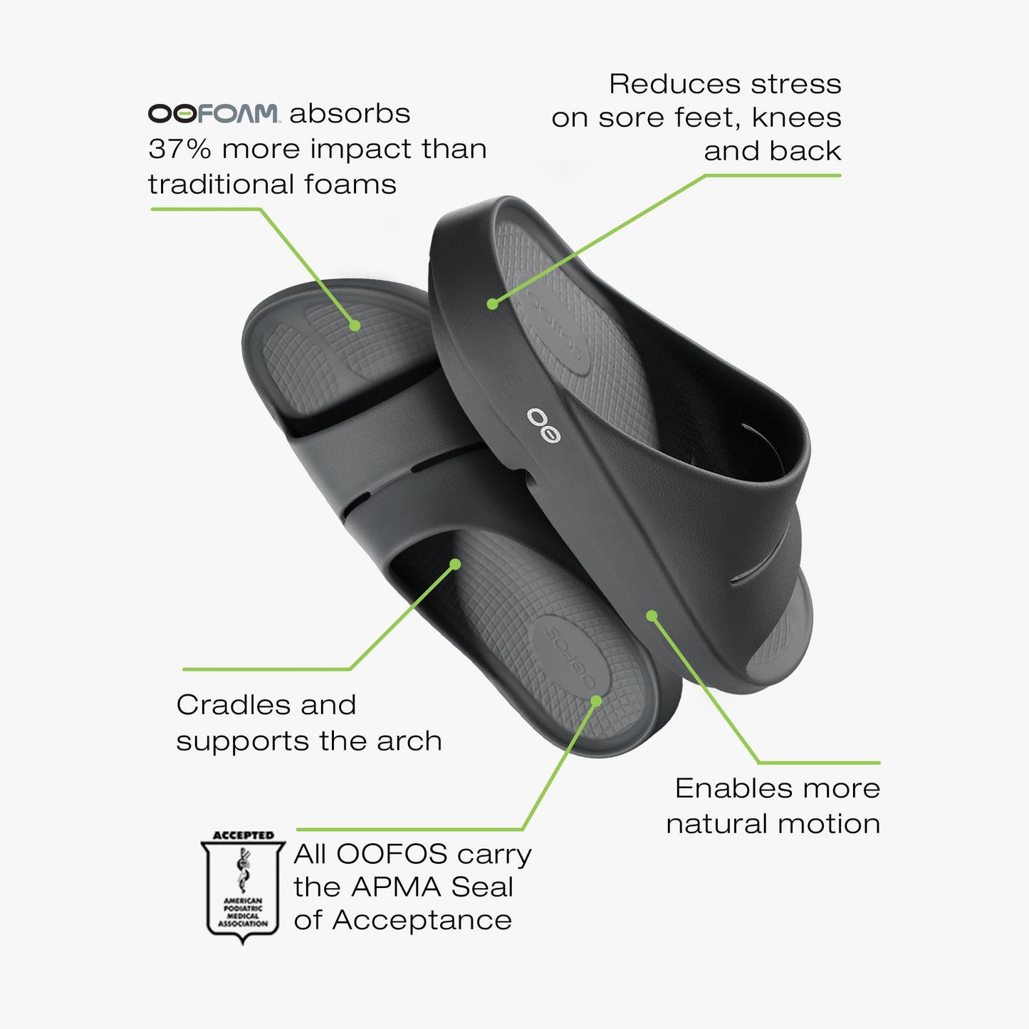 OOFOS OOahh Recovery Slide - Women’s and Men’s