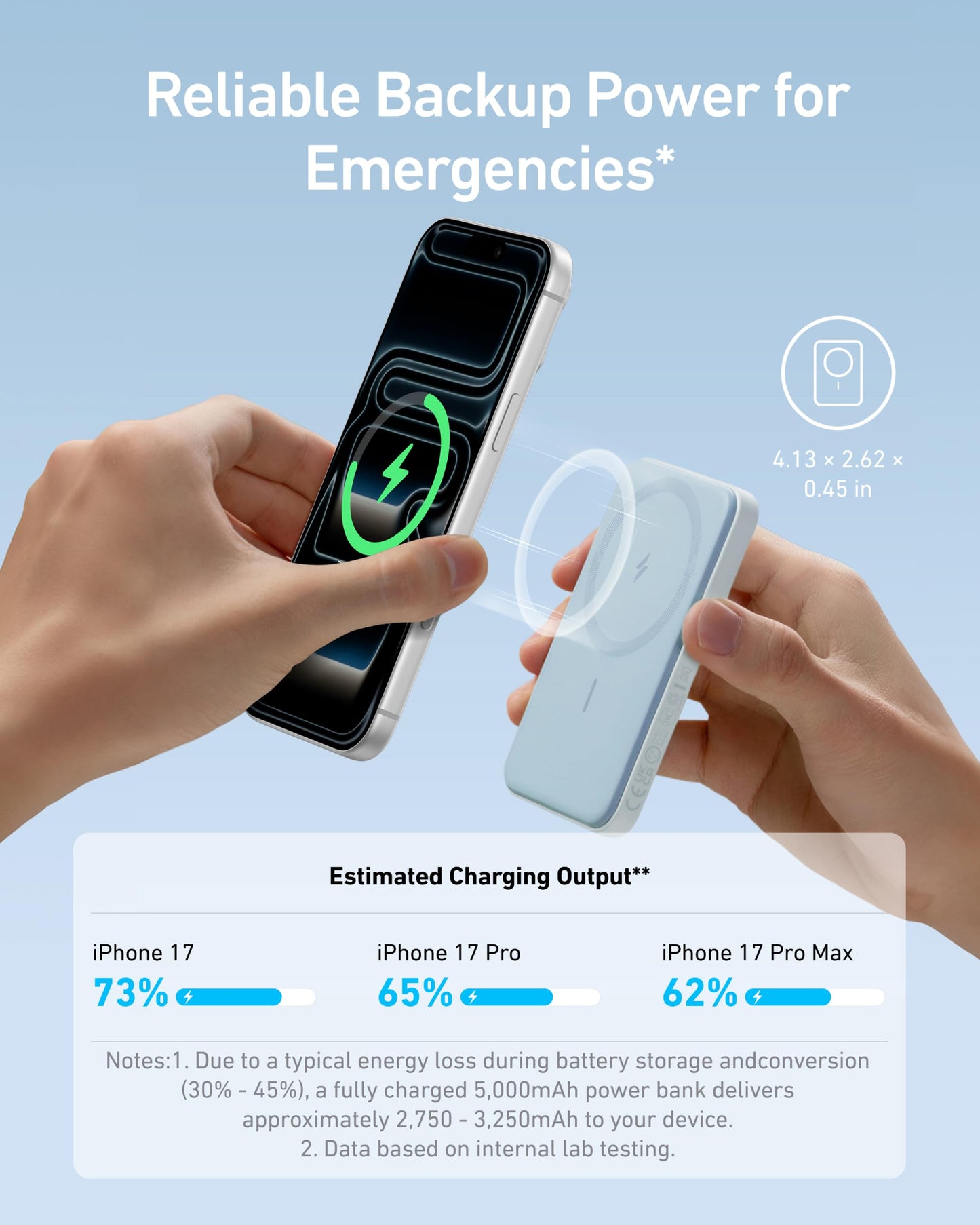 Anker 621 MagGo Power Bank, 5,000mAh Magnetic Portable Charger