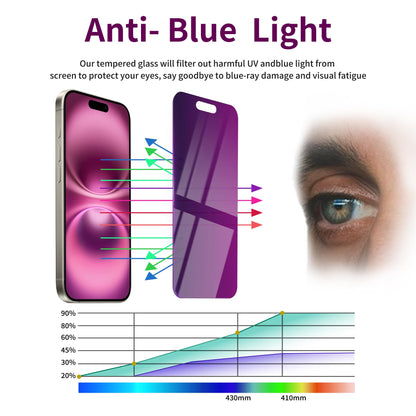 2 Pack Privacy Screen Protector for iPhone 17 Pro Max Tempered Glass 6.9'' Private Saver Anti-Spy Eye Protection Anti-Scratch Full Coverage No Bubble