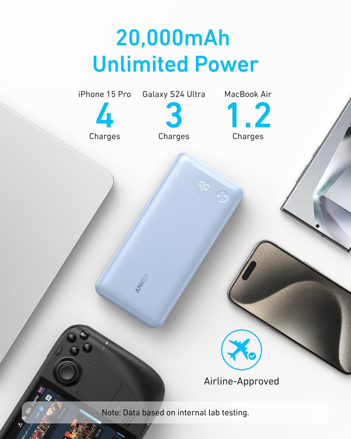 Anker Power Bank, 20,000mAh Travel Essential, Built-in USB-C Cable(Black)