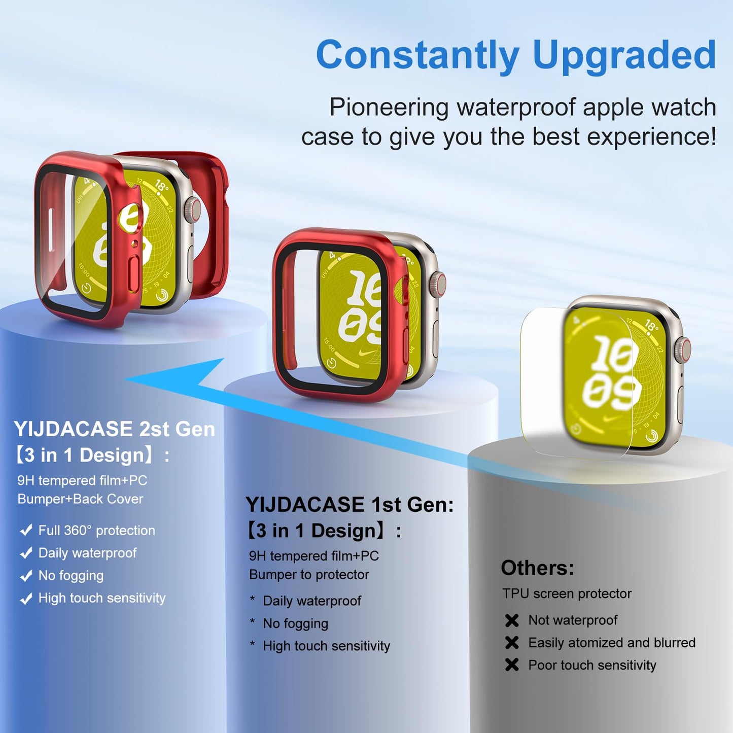 YIJDACASE 3 in 1 Waterproof Case for 40mm Apple Watch SE 3/2/1 Series 6/5/4