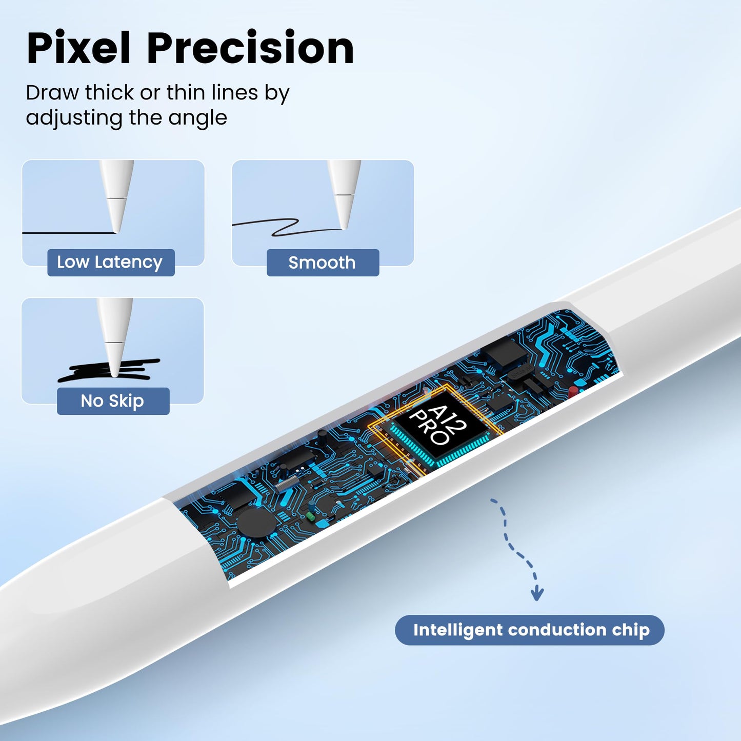 Penlike Pencil for Apple iPad 2026-2018, Fast Charge Stylus Pen for iPad