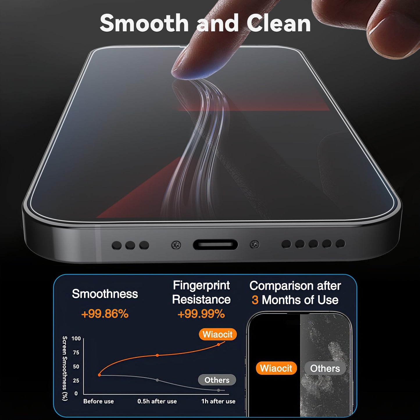 Wiaocit Tempered Glass Privacy Screen Protector for iPhone 15 Pro
