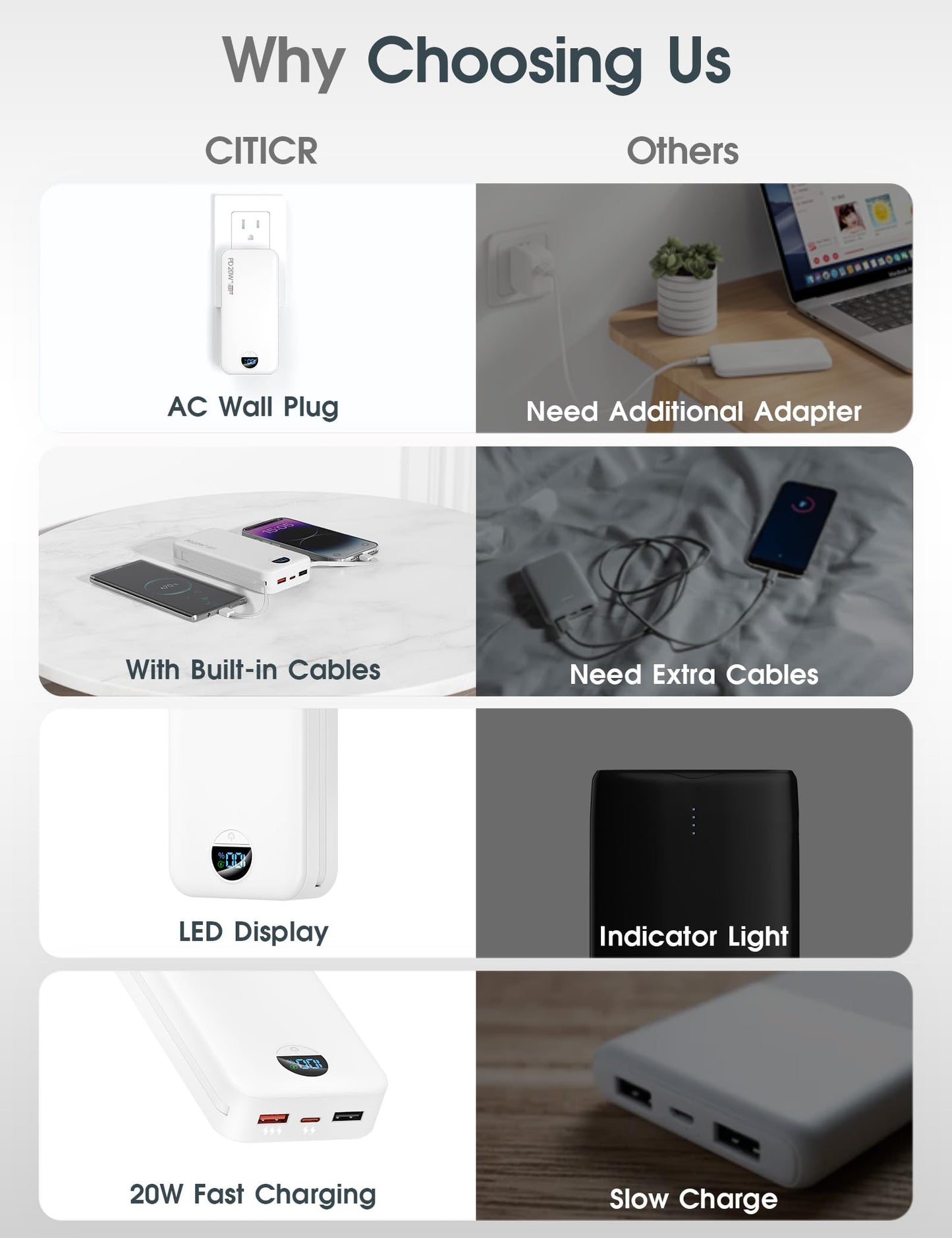 citicr Portable Charger 10000mAh PD20W w/Built-in Cables & Wall Plug White