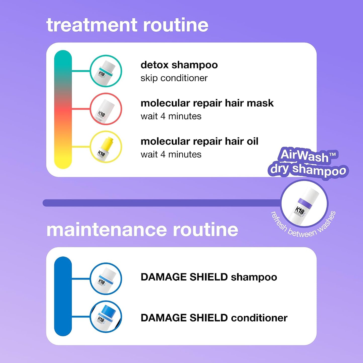 K18 AirWash™ Dry Shampoo, Non-Aerosol, Balances Scalp & Controls Excess Oil Production