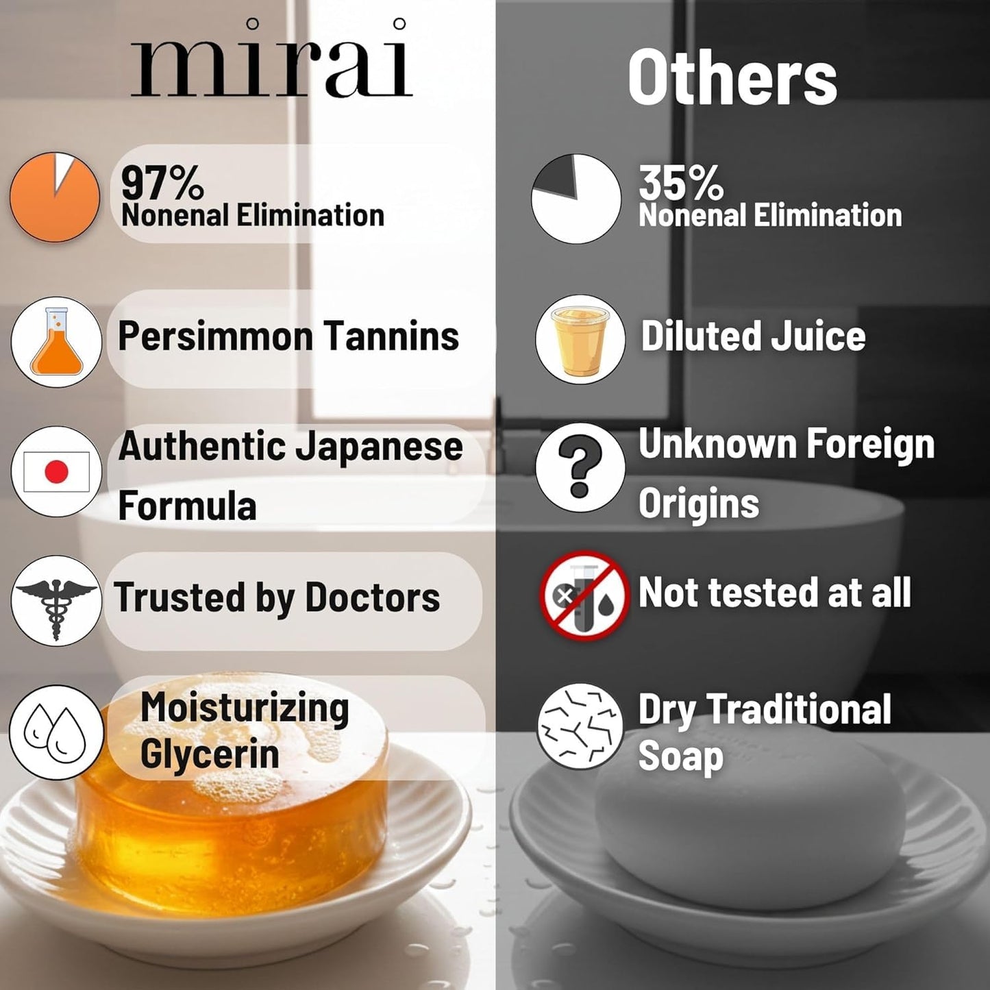 Mirai Clinical Persimmon Soap for Old People Smell,Nonenal® Odor Eliminator