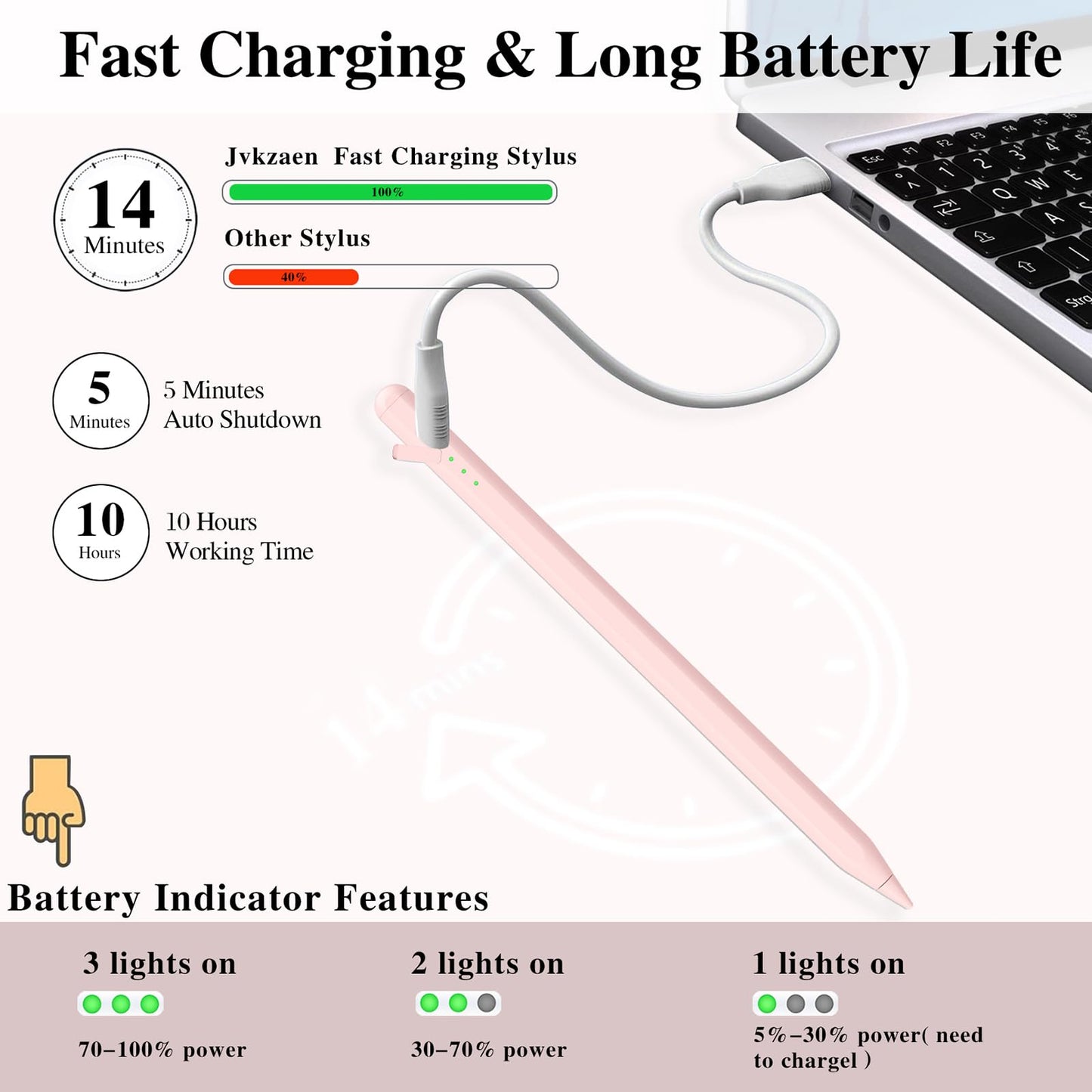 Stylus Pen for iPad11&10thGen,14Mins Faster Charge, with Pencil Holder,Palm Rejection, Tilt Sensitivity, for iPad Air11&13-inch(M3/M2), iPad Pro 11&13-inch (M4),iPad 6-11th,iPad Pro 11/12.9 inch
