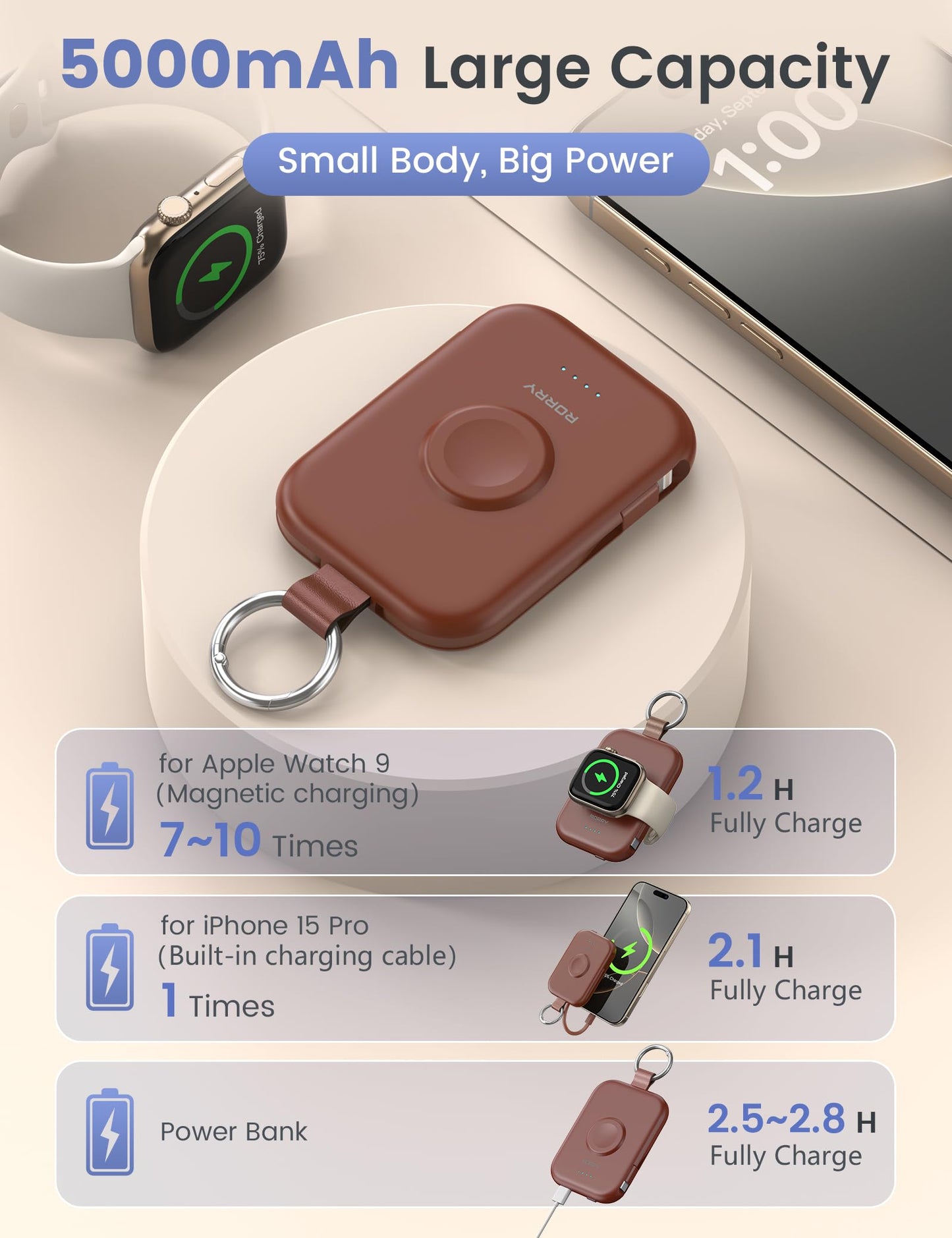 RORRY CharmGo Portable Charger, 5000mAh Portable Charger Power Bank