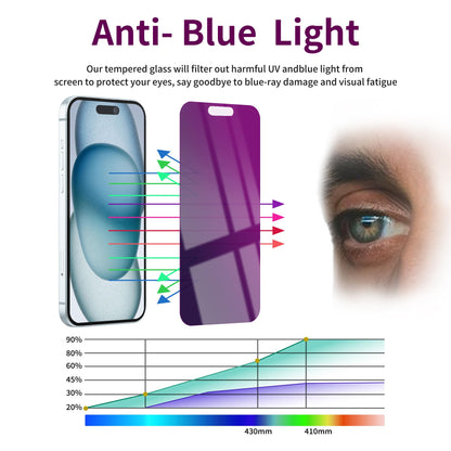 2 Pack Privacy Screen Protector for iPhone 17 Pro Max Tempered Glass 6.9'' Private Saver Anti-Spy Eye Protection Anti-Scratch Full Coverage No Bubble