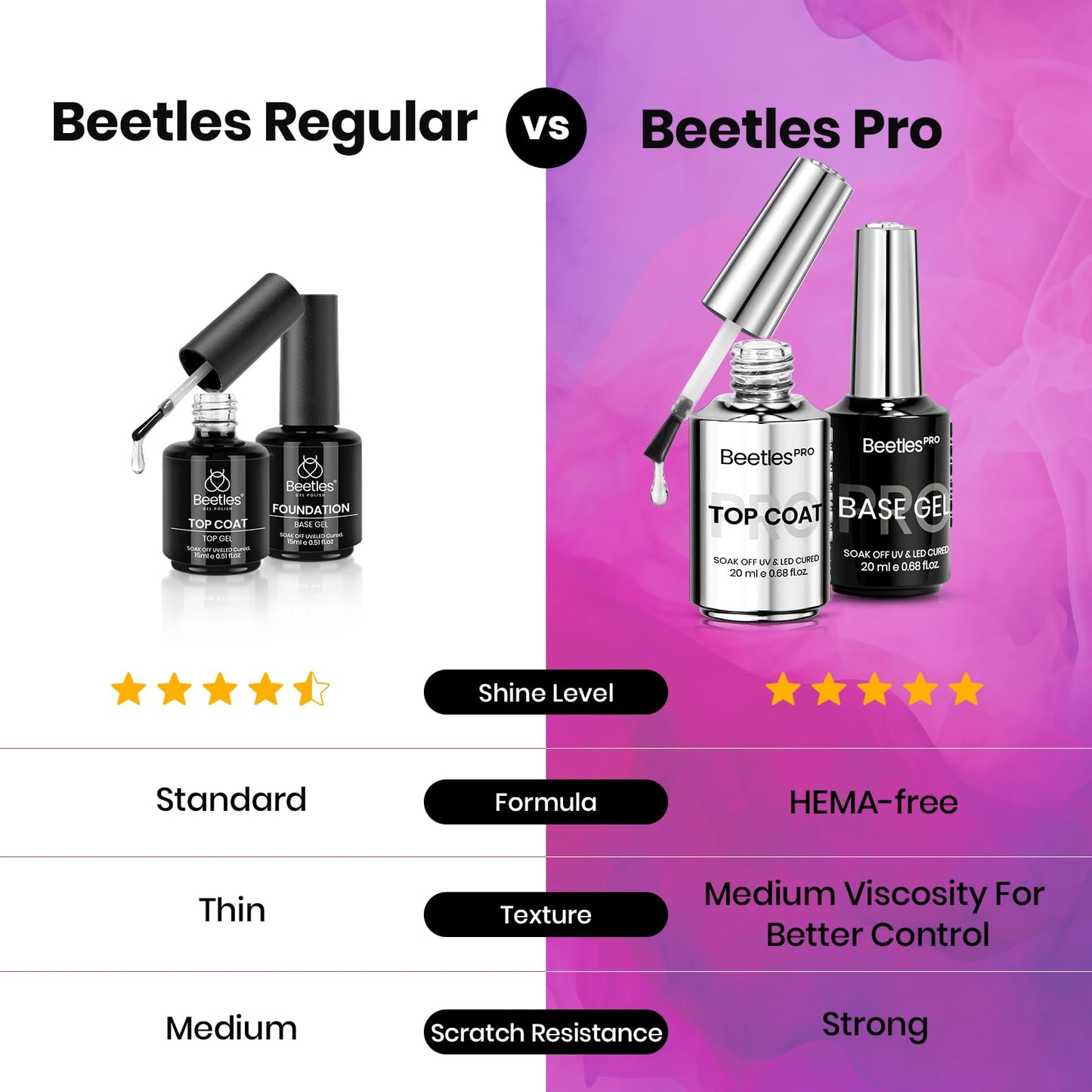 Beetles 2 Pcs 15ml No Wipe Gel Top Coat and Base Coat Set