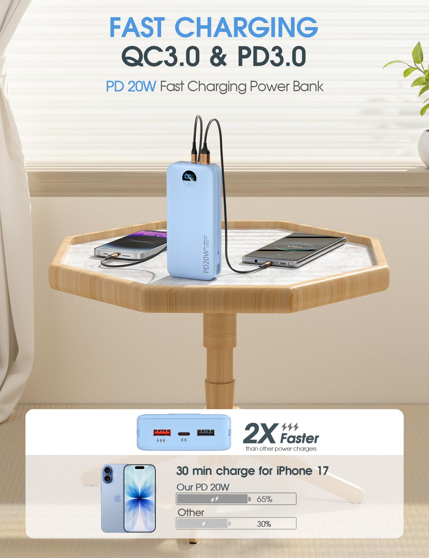 citicr Portable Charger 10000mAh PD20W w/Built-in Cables & Wall Plug White