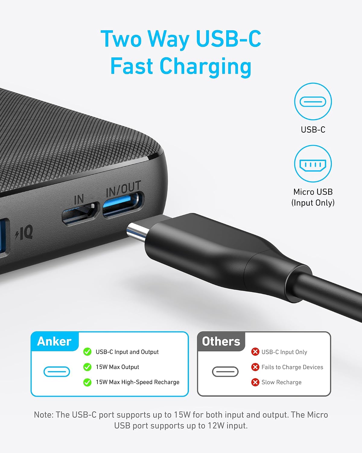Anker Power Bank, 10,000mAh Portable Charger, PowerIQ USB-C Battery Pack