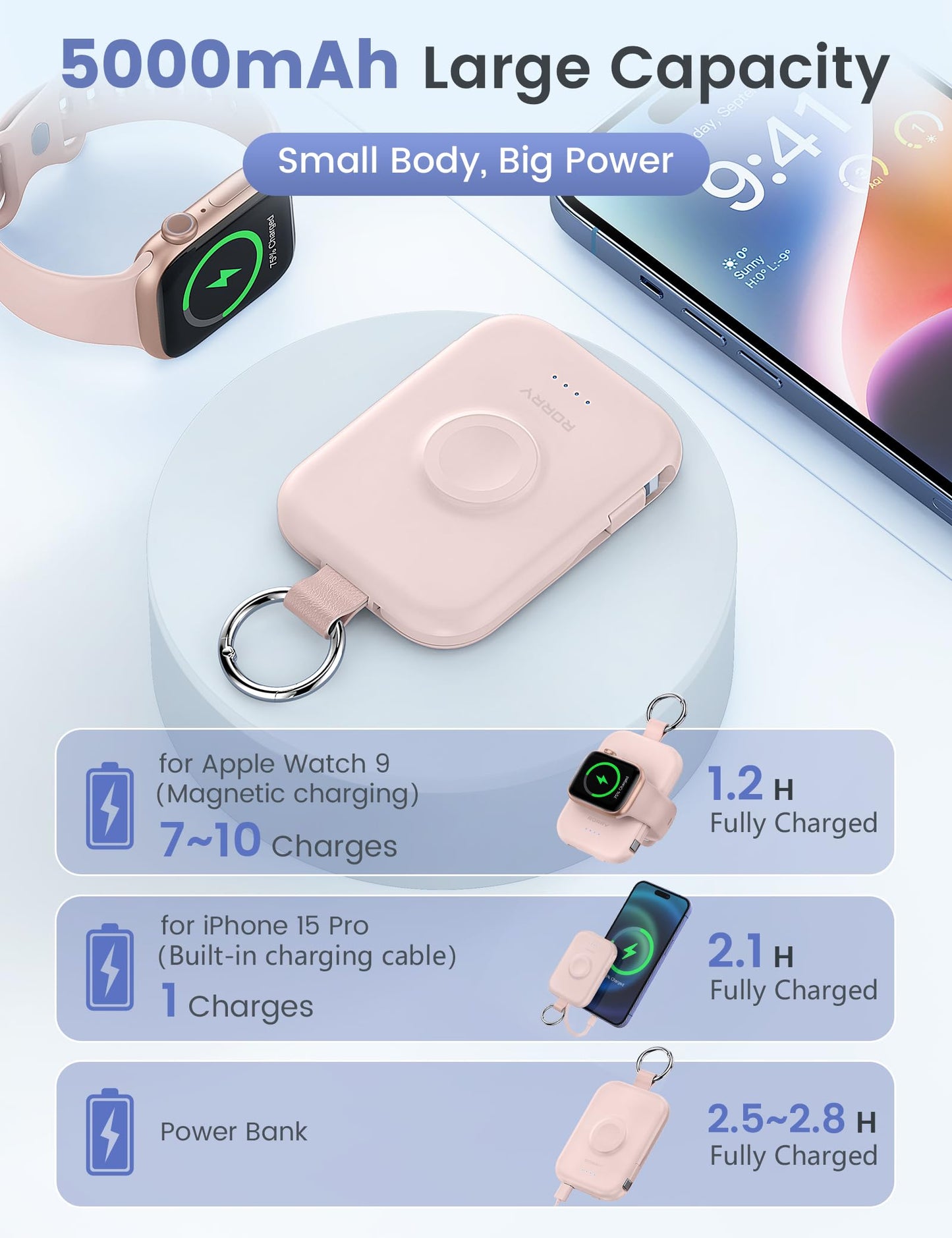 RORRY CharmGo Portable Charger, 5000mAh Portable Charger Power Bank