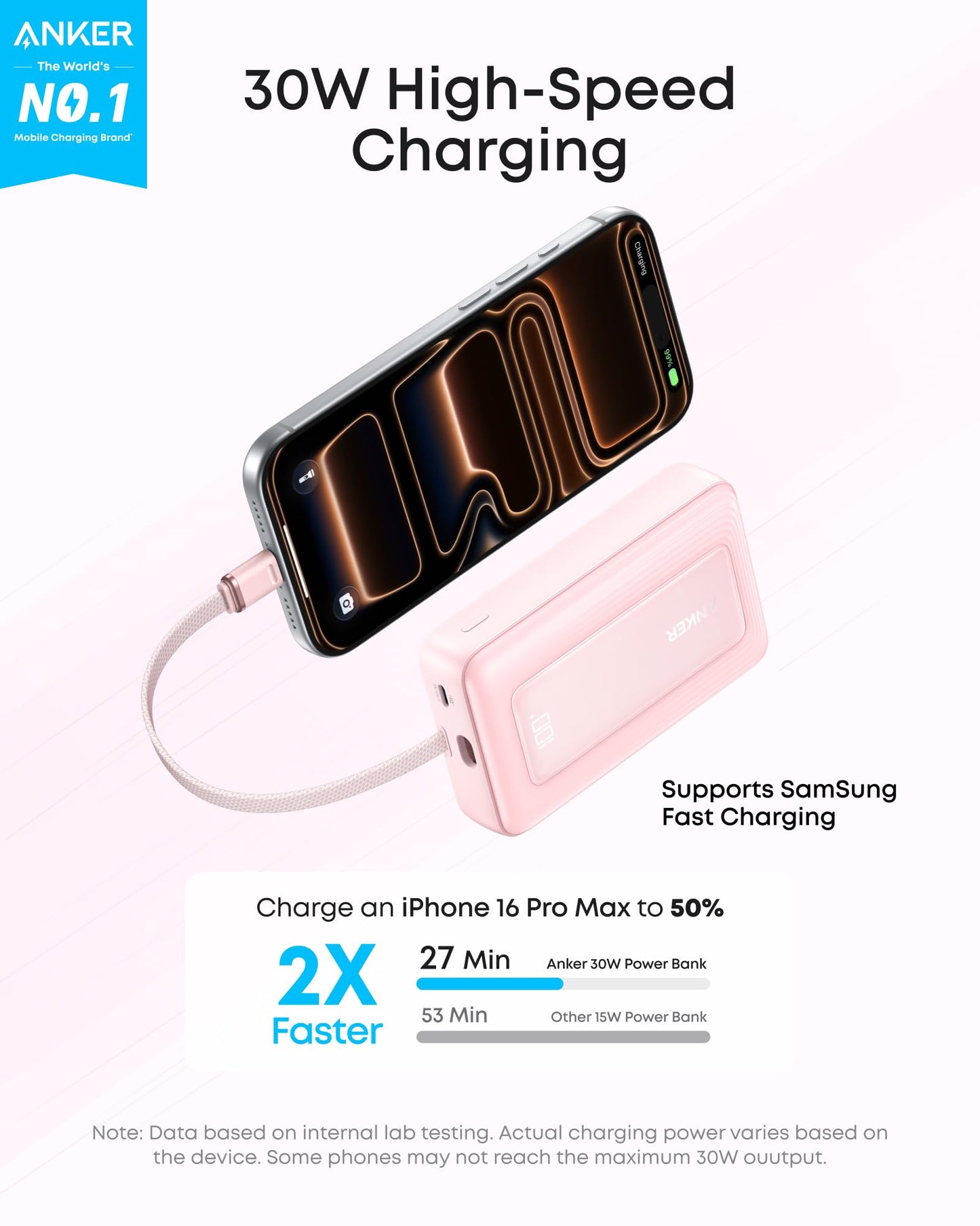 Anker Zolo Power Bank,20,000mAh 30W Portable Charger with Built-in USB-C