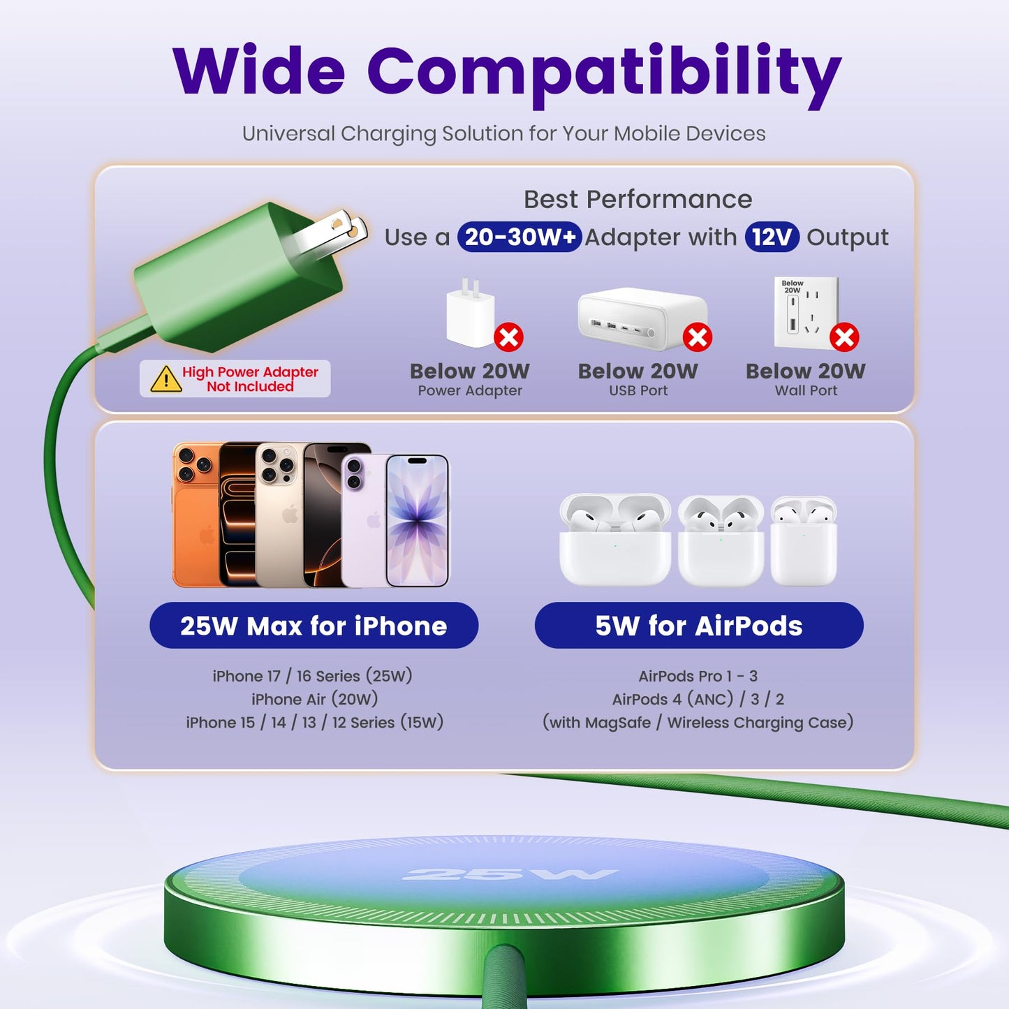 MagSafe 25W Wireless Charger for Apple Magnetic Fast Charging Pad