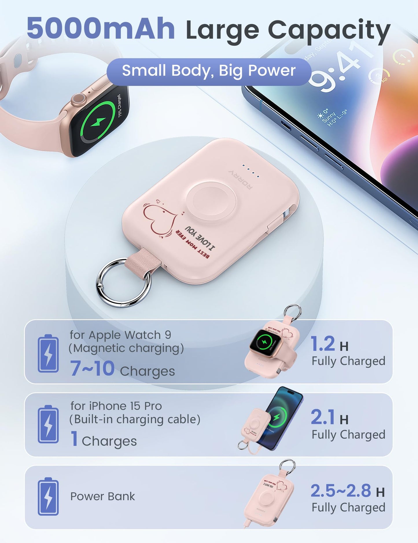 RORRY CharmGo Portable Charger, 5000mAh Portable Charger Power Bank