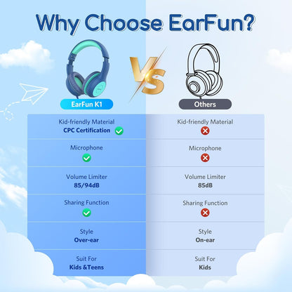 EarFun K1 Kids Headphones Wired with Mic, Volume Limit Headphones for Kids