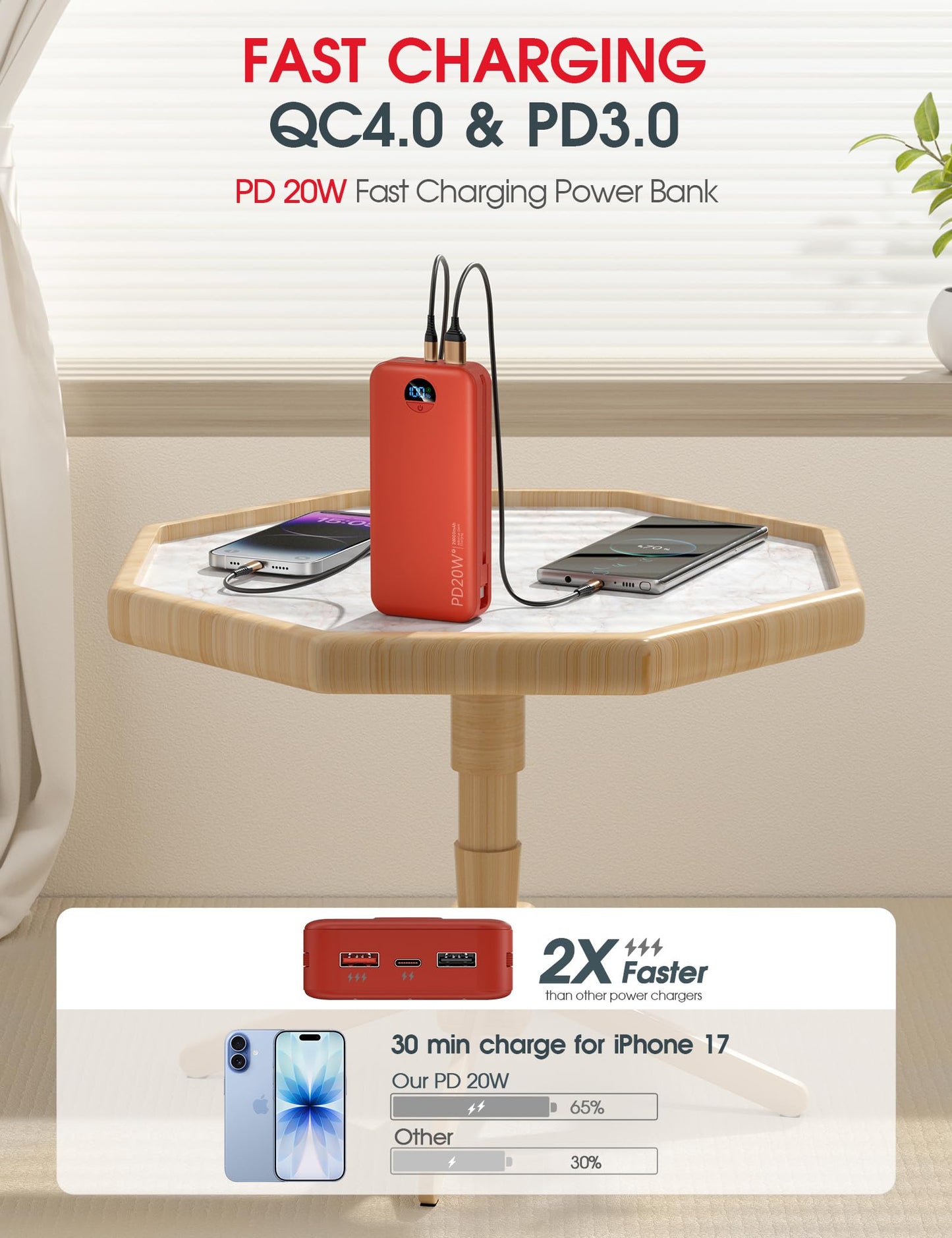 citicr Portable Charger 10000mAh PD20W w/Built-in Cables & Wall Plug White