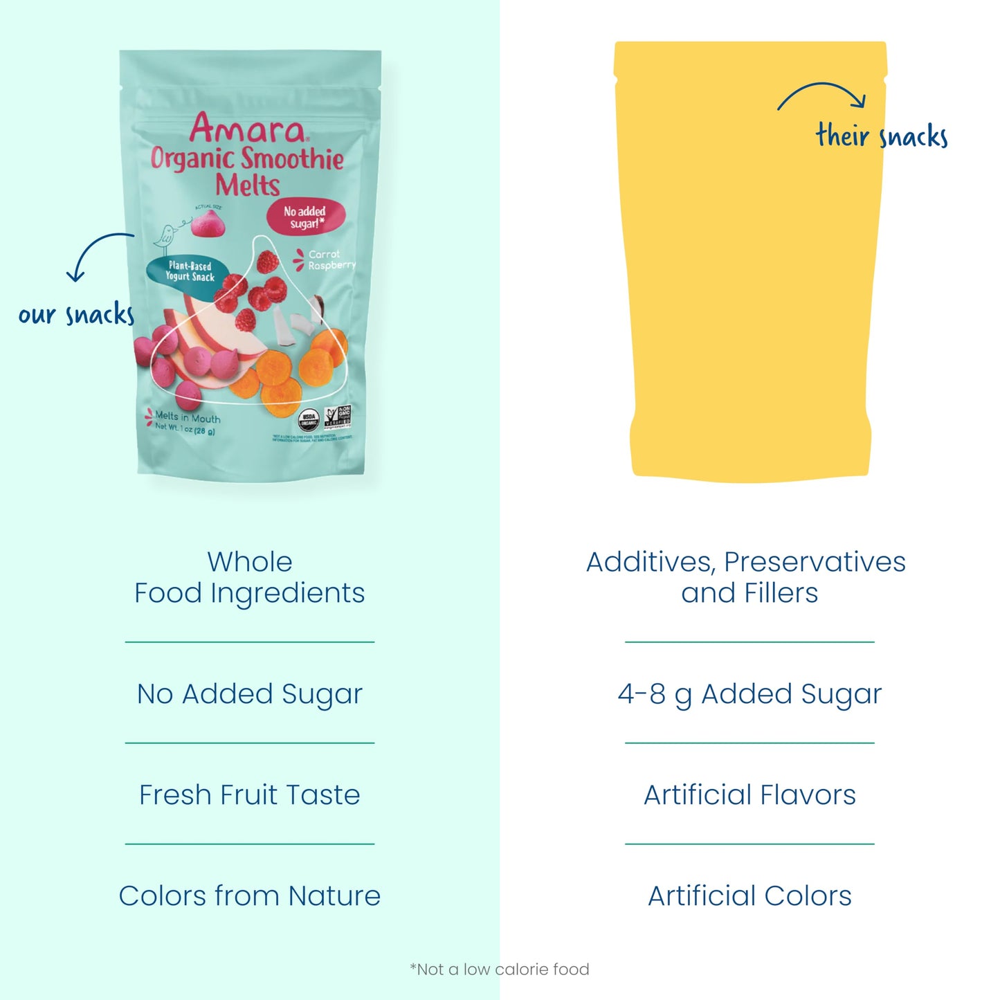 Amara Smoothie Melts - Mango Carrot - Organic Baby Snacks w/ Fruits & Veggies - Plant Based Yogurt Melts - Healthy Toddler Snack - Activity Book Included - Enjoy From 10+ Mos - 6 Resealable Bags