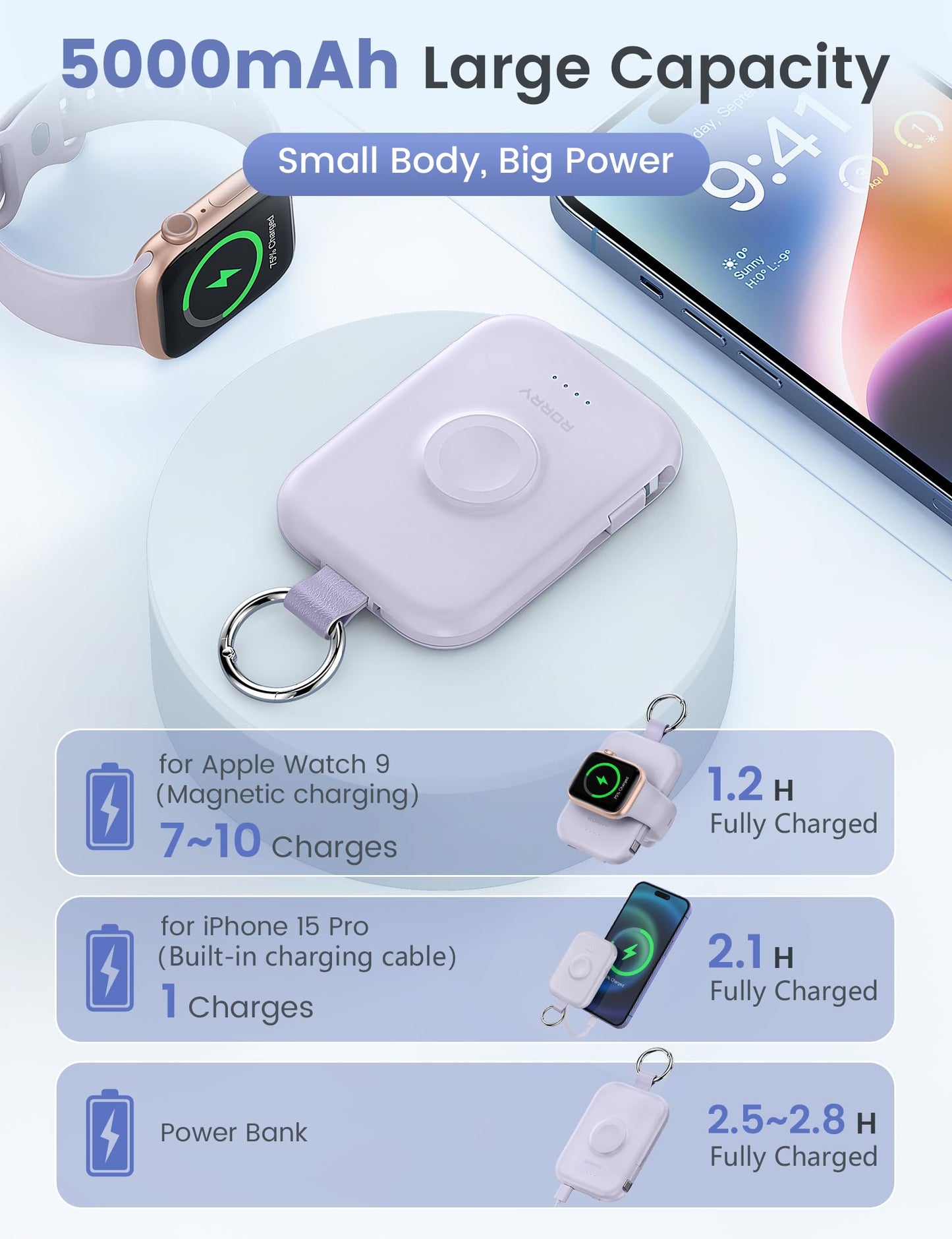RORRY CharmGo Portable Charger, 5000mAh Portable Charger Power Bank